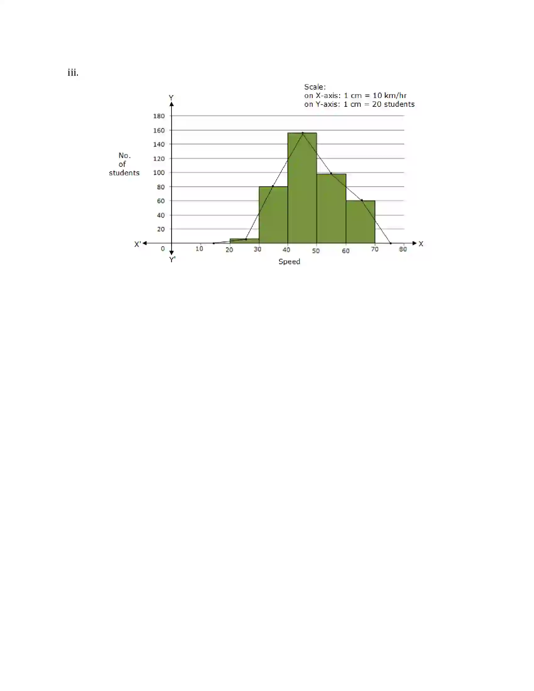 Maharashtra Board Class 10th 2015 Mathematics Algebra - 2015 Previous Year Paper 13