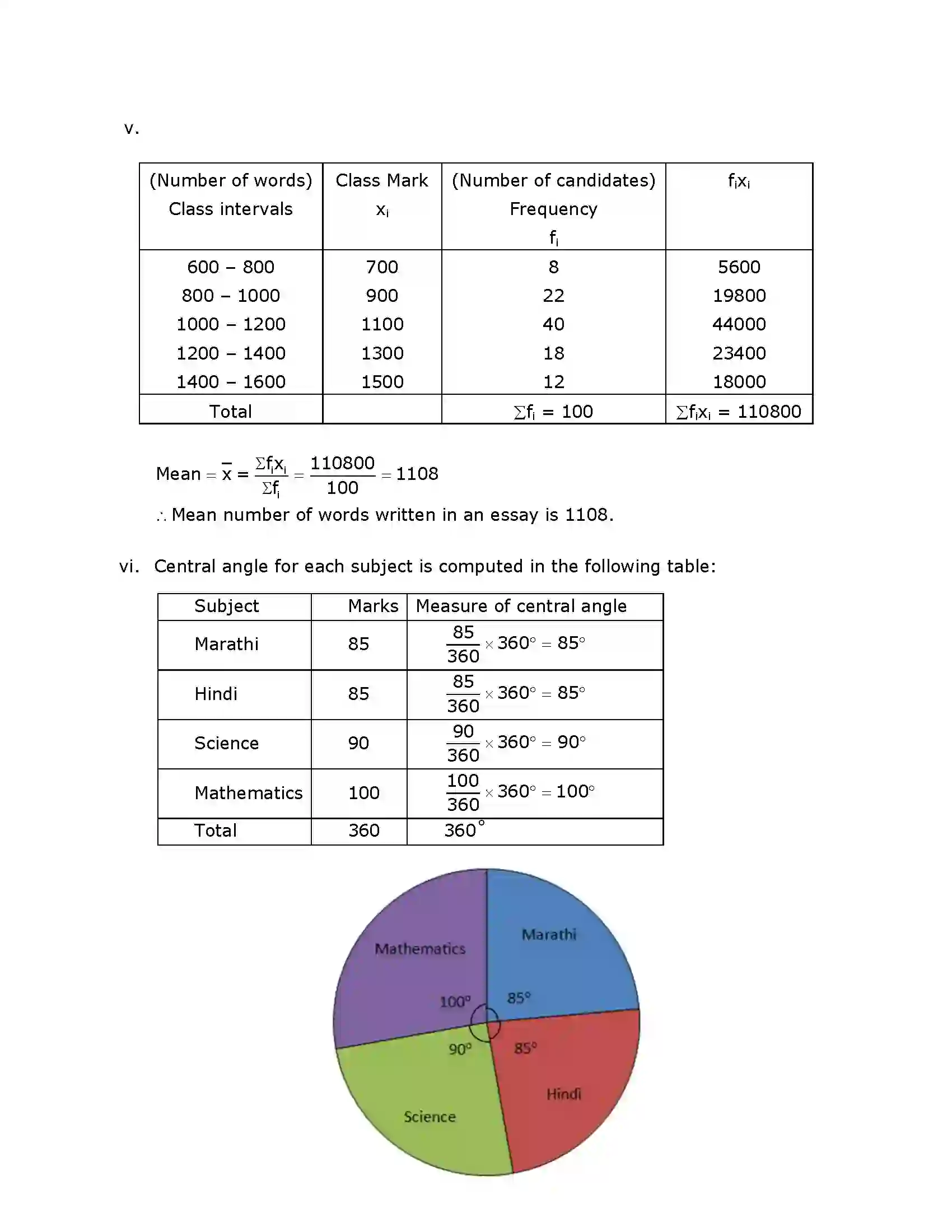 Maharashtra Board Class 10th 2016 Mathematics Algebra - 2016 Previous Year Paper 6