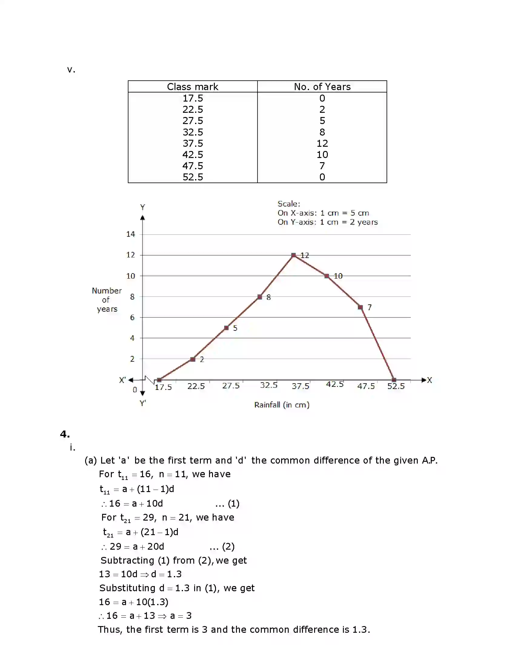 Maharashtra Board Class 10th 2016 Mathematics Algebra - 2016 Previous Year Paper 9