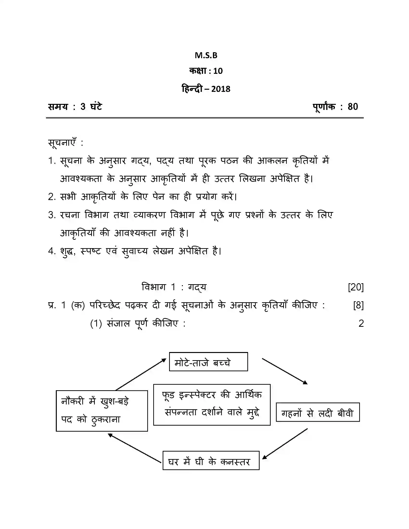 Maharashtra Board Class 10th 2018 Hindi - 2018 Previous Year Paper 15