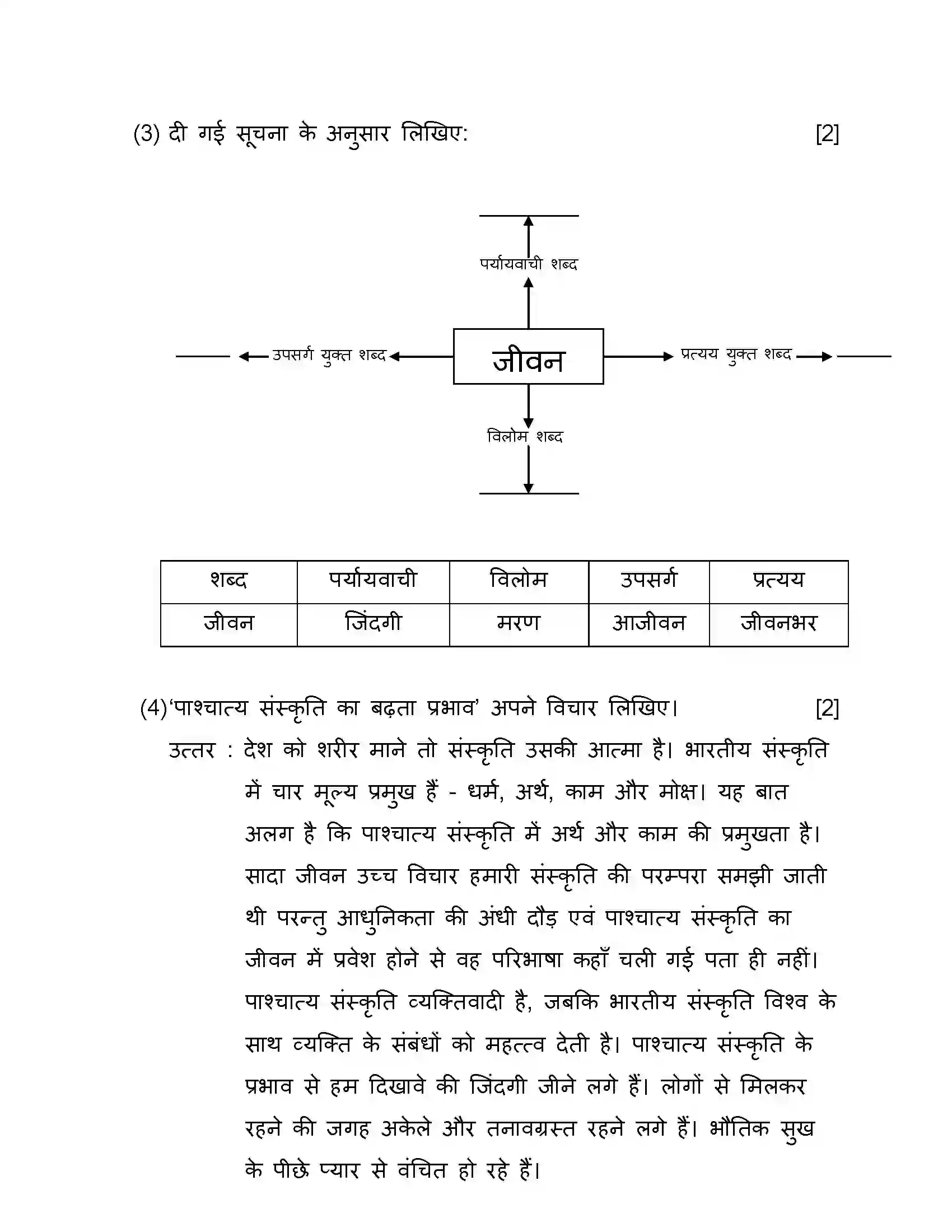 Maharashtra Board Class 10th 2019 Hindi - 2019 Previous Year Paper 20