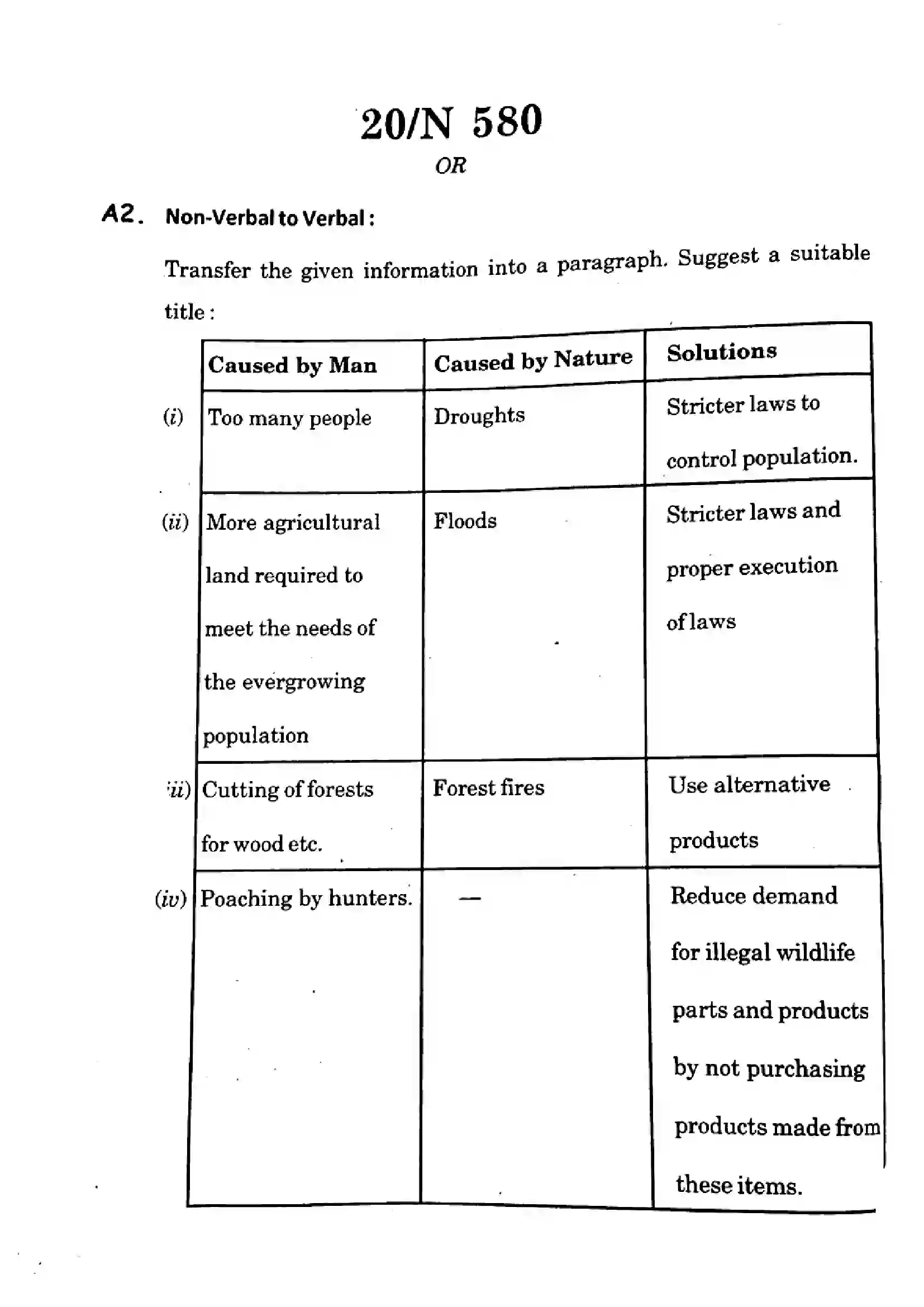 Maharashtra Board Class 10th 2024 English Previous Year Paper 20