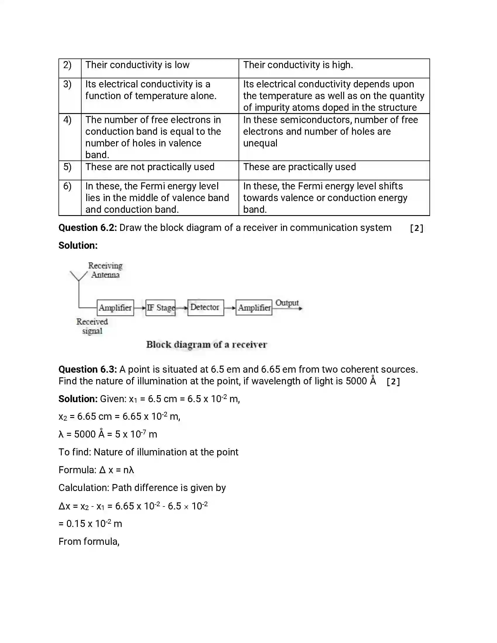 Maharashtra Board Class 12th 2016 Physics - Jul 2016 Previous Year Paper 23