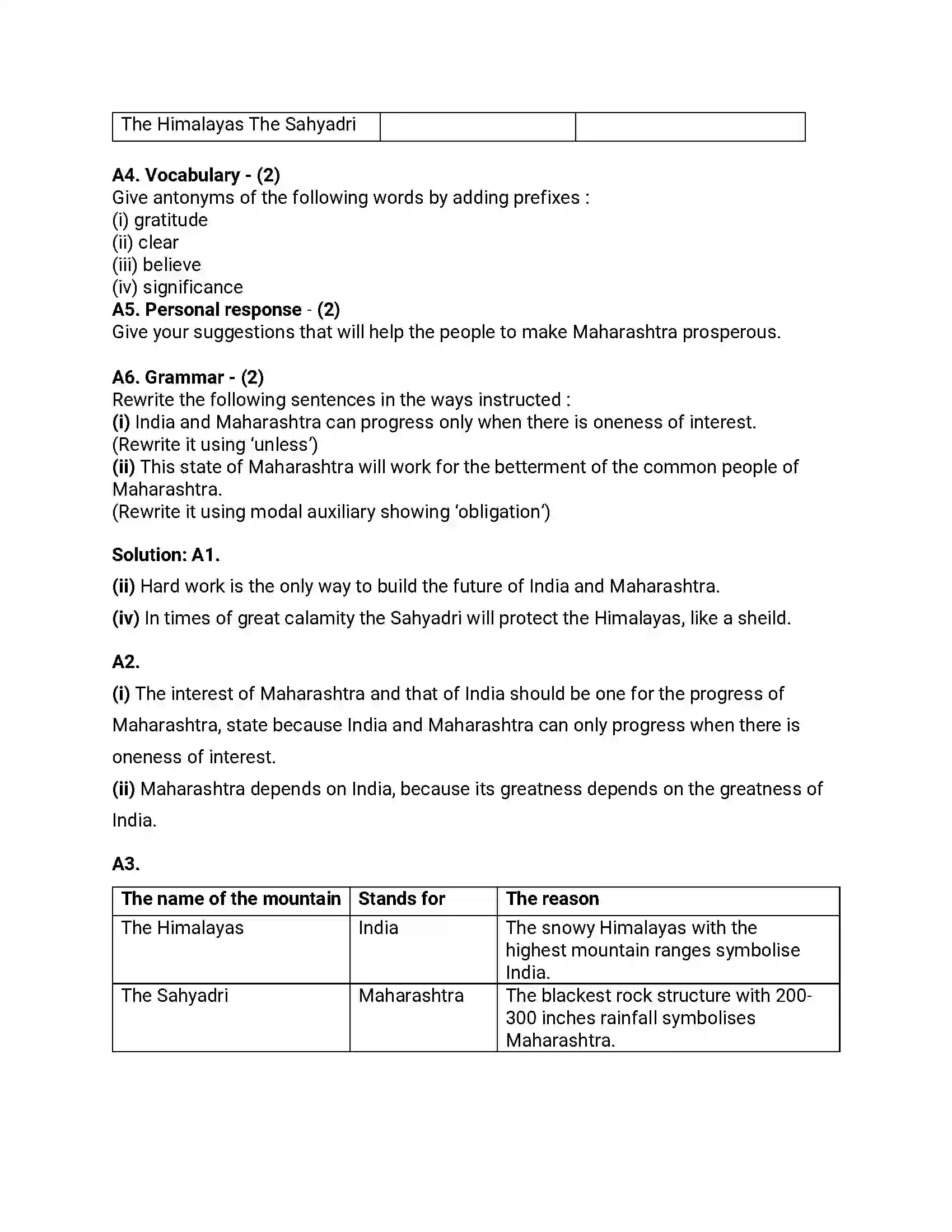 Maharashtra Board Class 12th 2019 English - Feb 2019 - Set-C Previous Year Paper 5