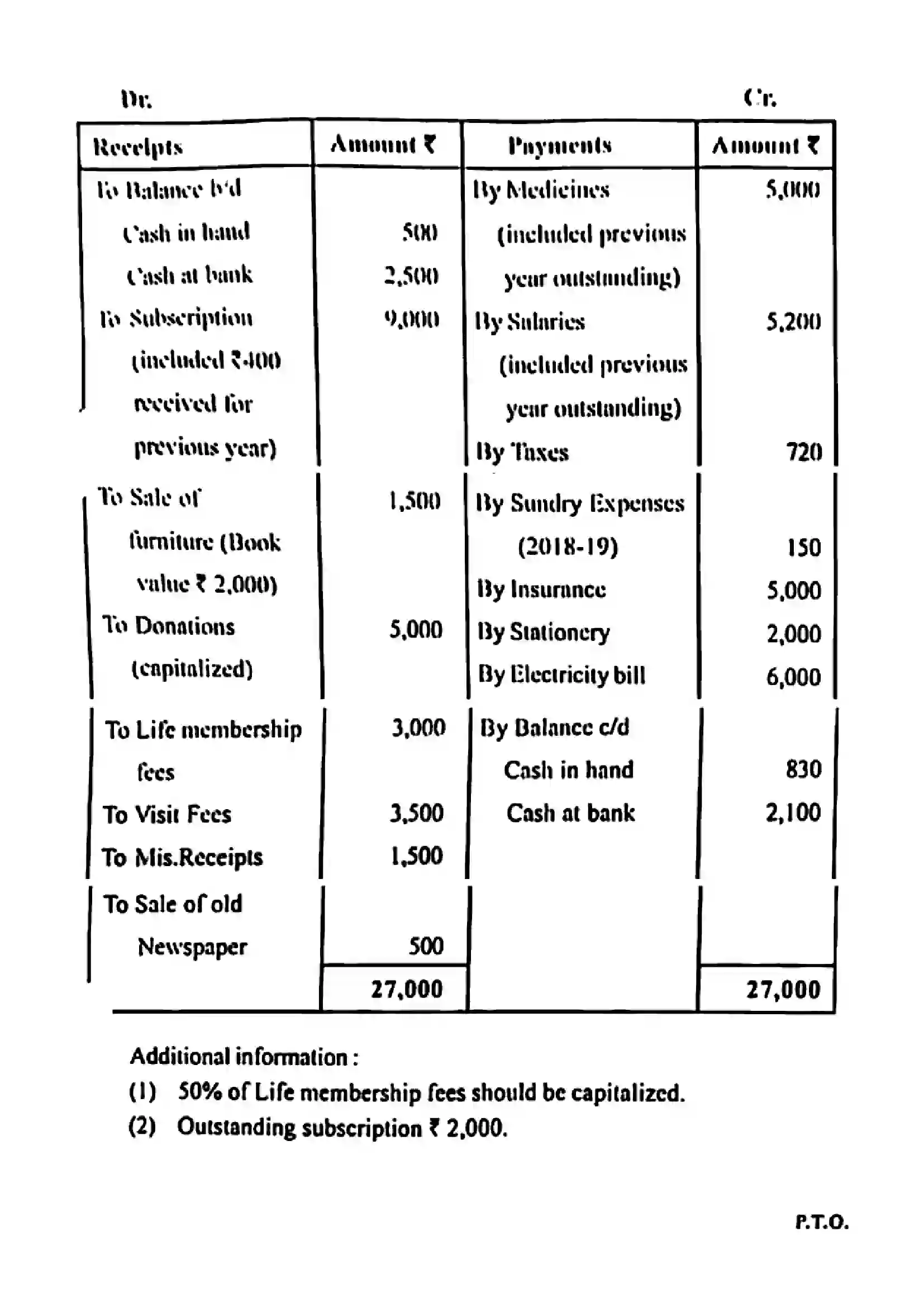 Maharashtra Board Class 12th 2022 Book Keeping & Accountancy Previous Year Paper 8