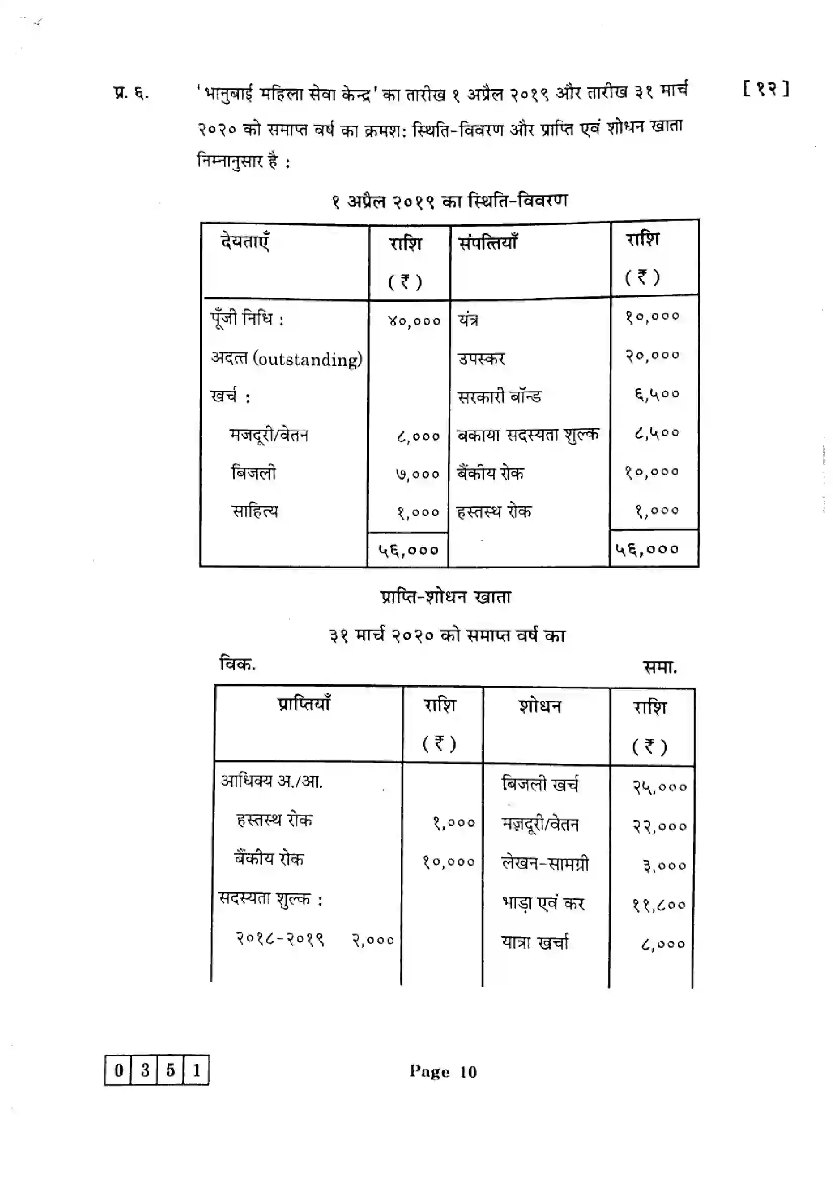 Maharashtra Board Class 12th 2025 Book Keeping and Accountancy - J-351 Previous Year Paper 10