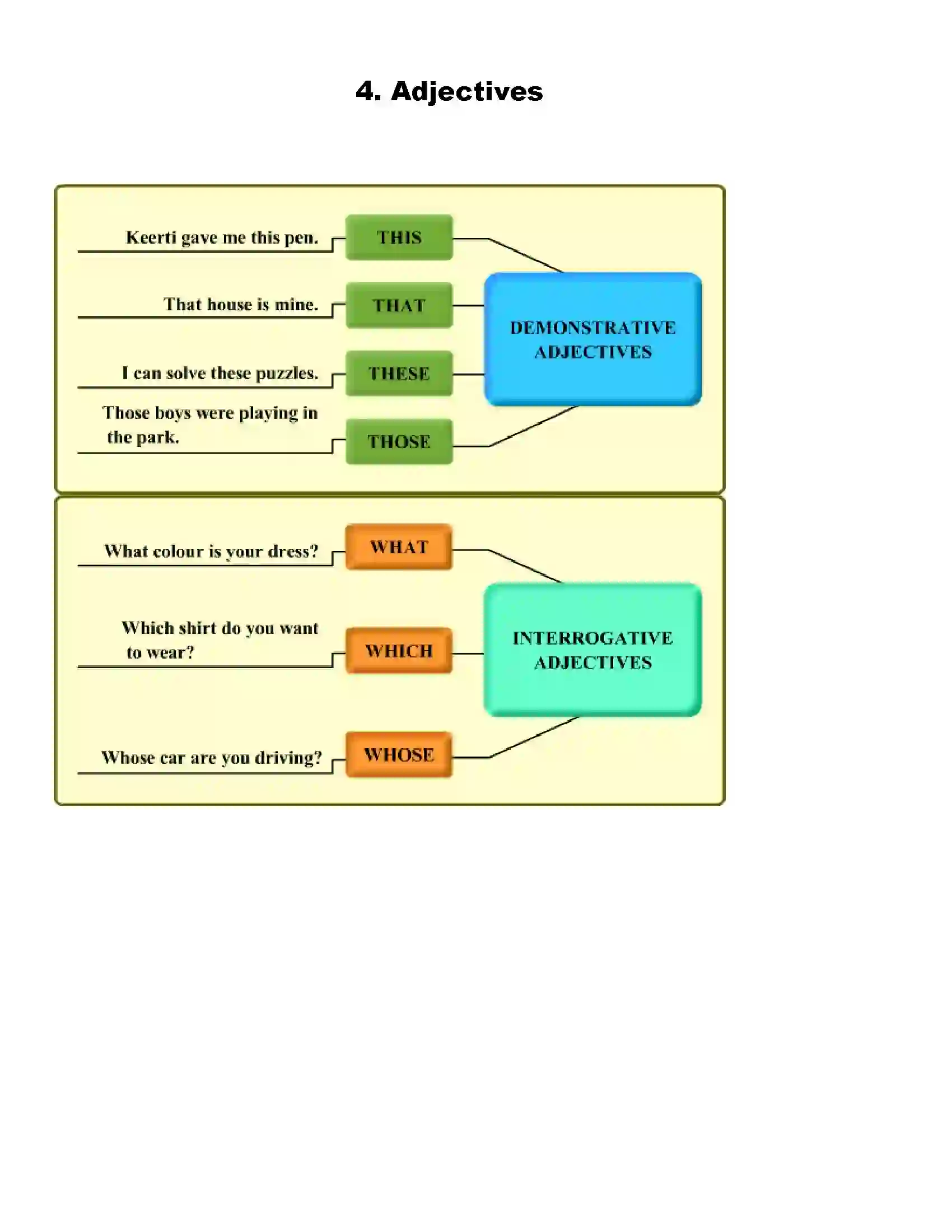 Maharashtra Board Class 10th English Adjectives Revision Note 1