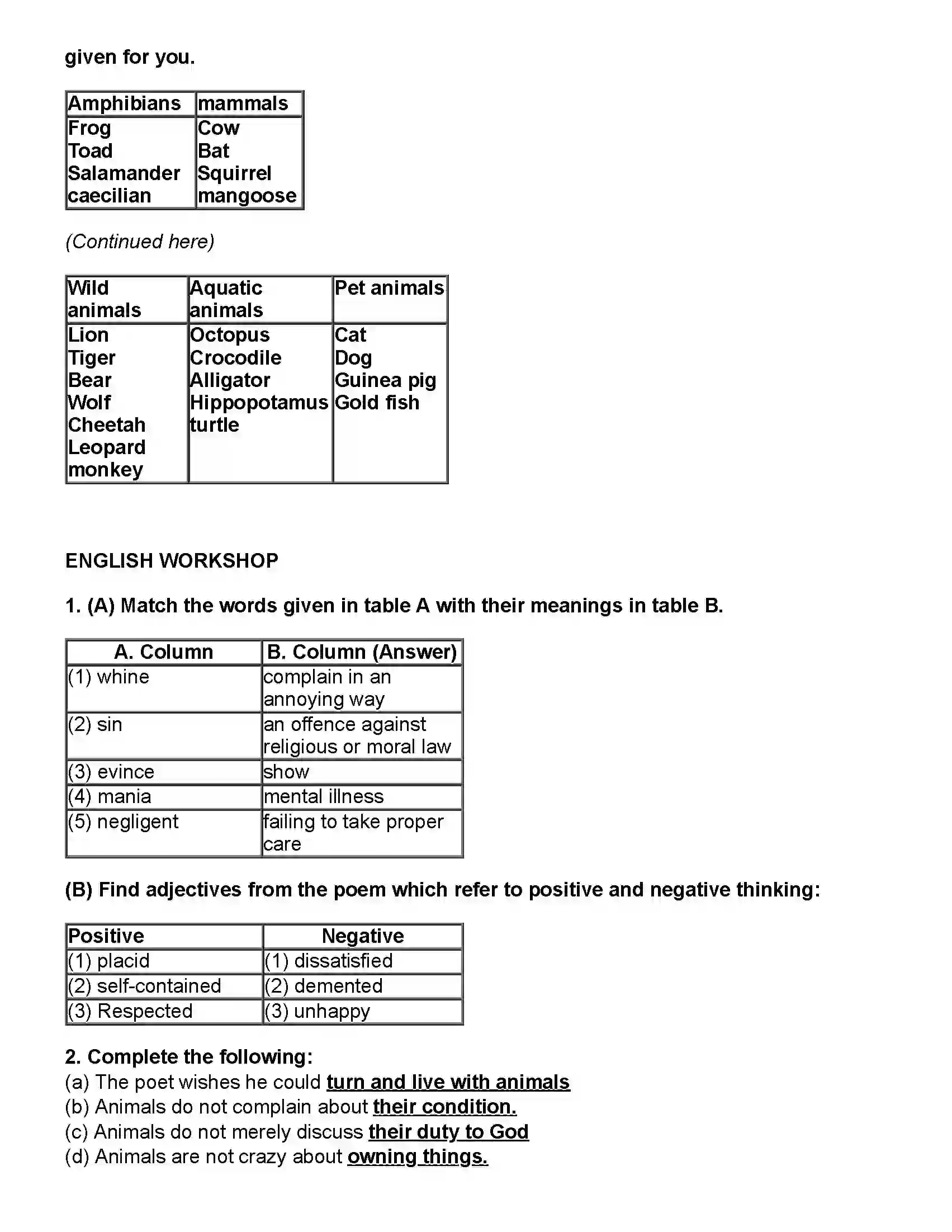 Maharashtra Board Class 10th English (Chapters Notes) Animals Revision Note 2