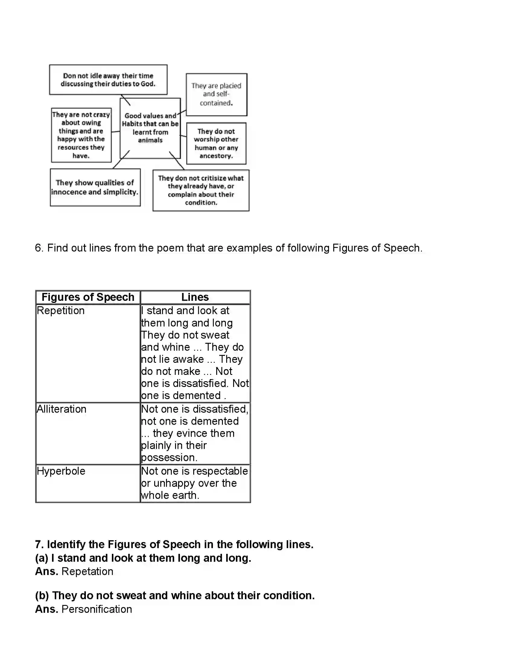 Maharashtra Board Class 10th English (Chapters Notes) Animals Revision Note 4