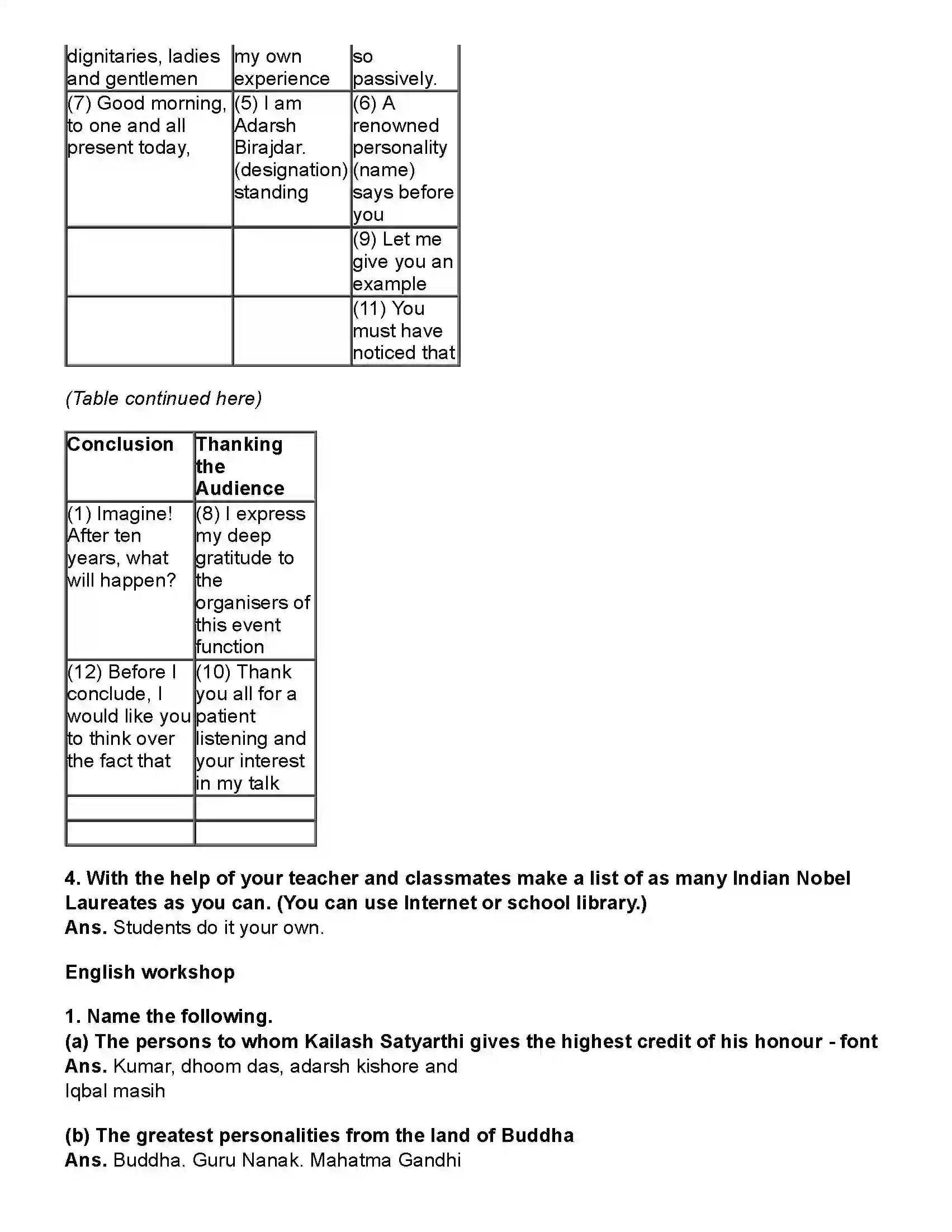 Maharashtra Board Class 10th English (Chapters Notes) Lets March Revision Note 2
