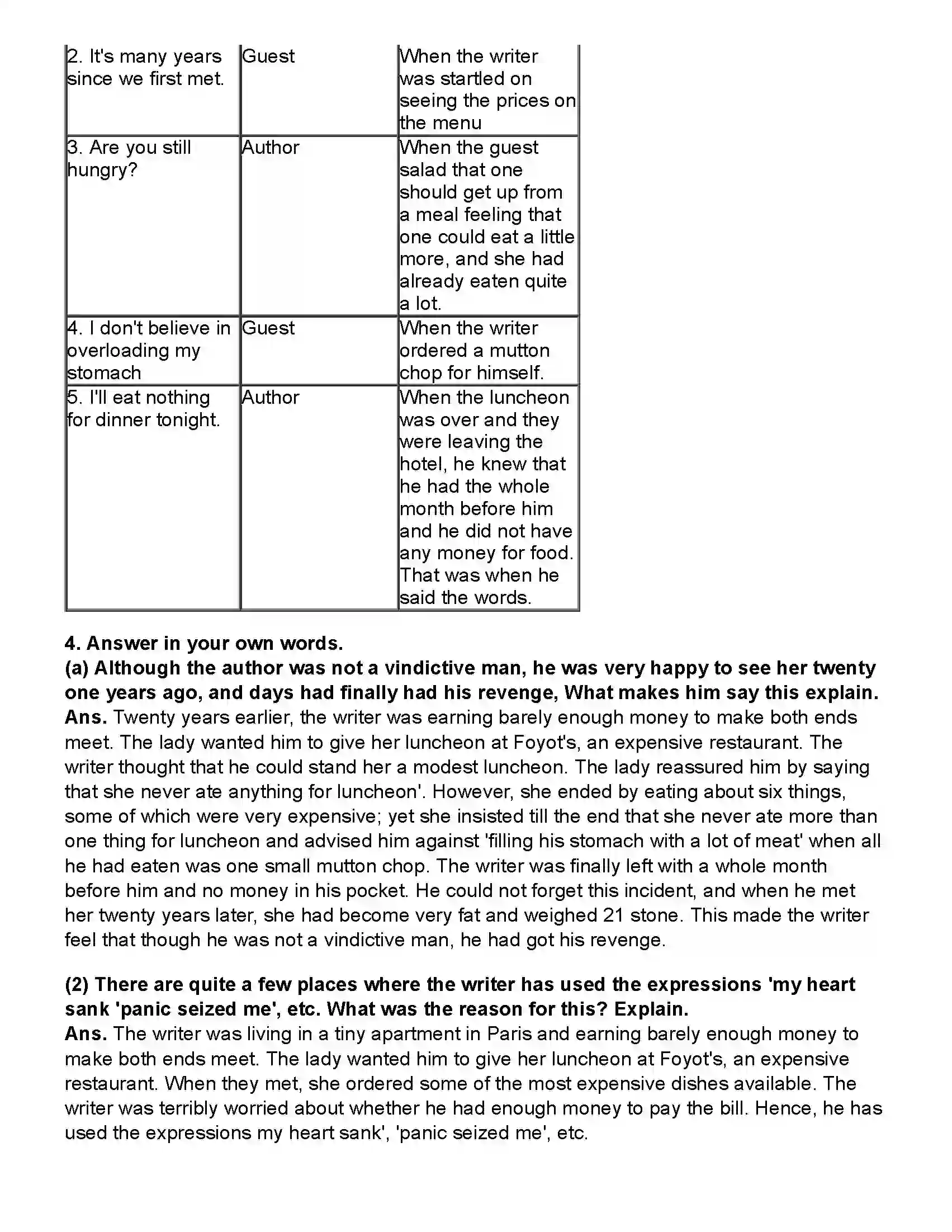 Maharashtra Board Class 10th English (Chapters Notes) The Luncheon Revision Note 3