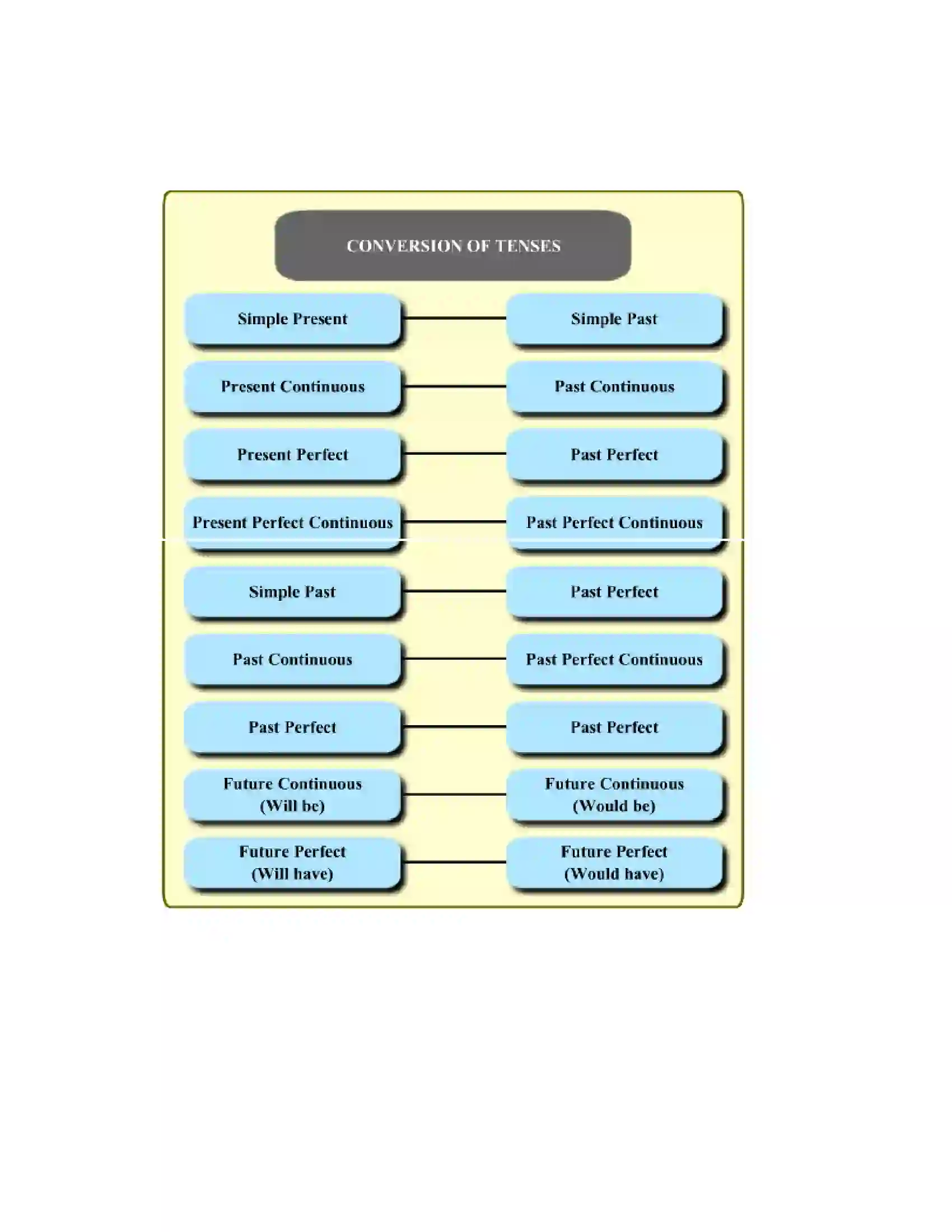 Maharashtra Board Class 10th English Reported Speech Revision Note 2