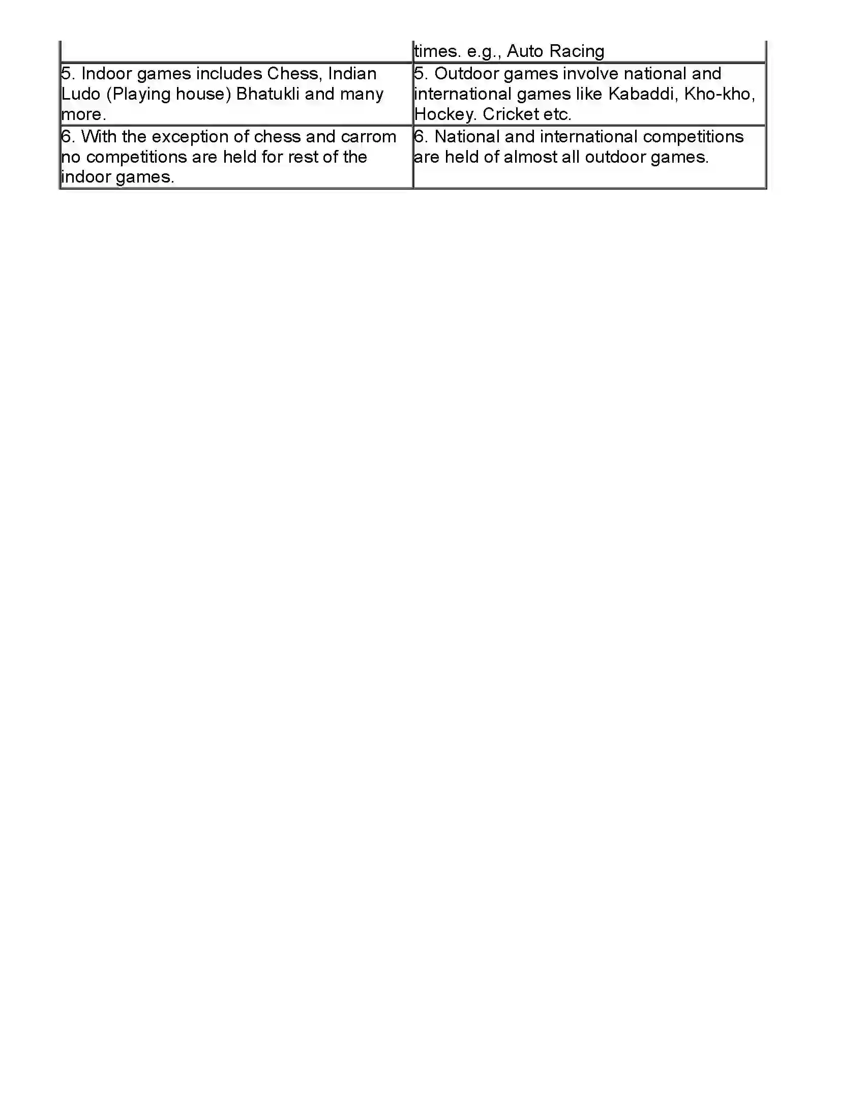 Maharashtra Board Class 10th History Sports and History Revision Note 4