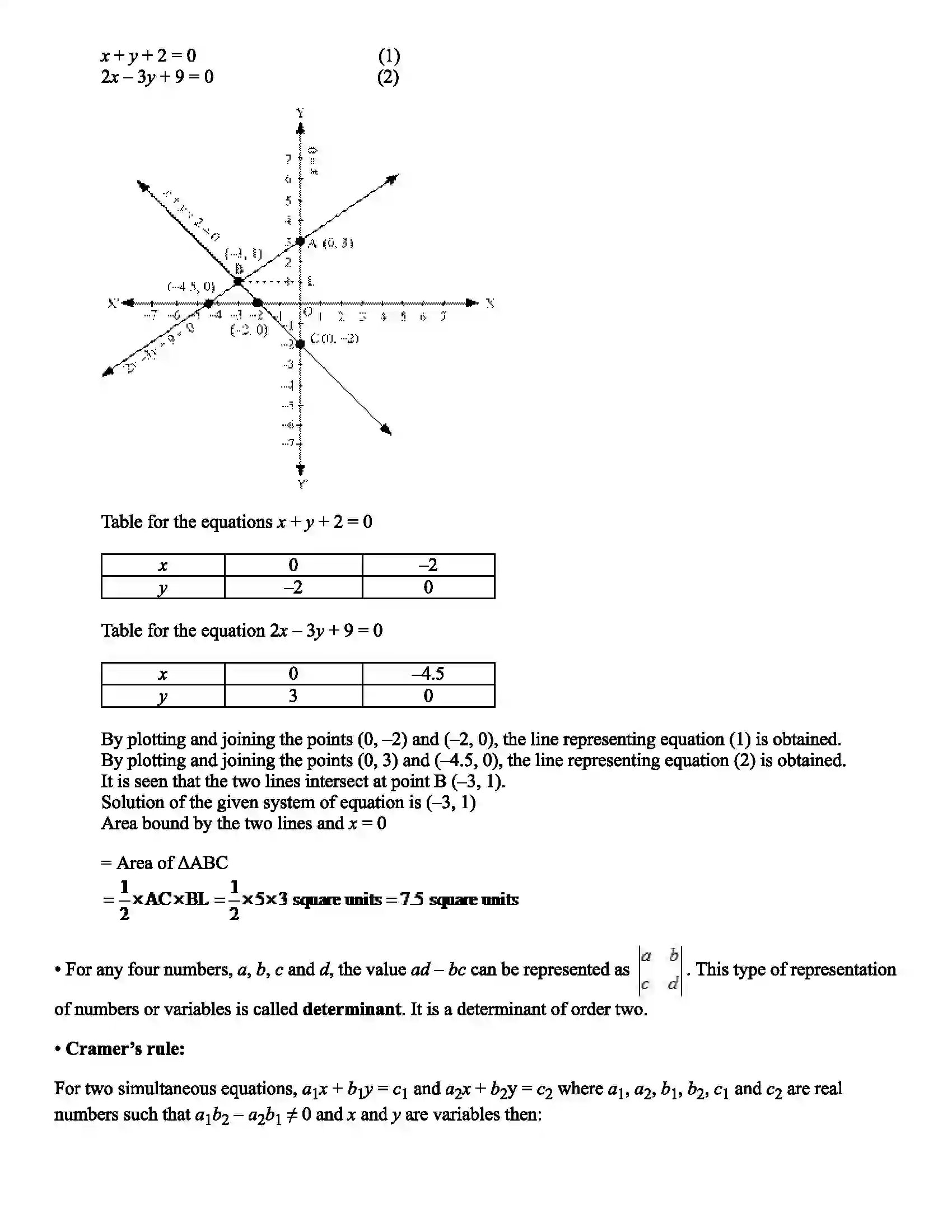 Maharashtra Board Class 10th Mathematics Linear equations in two Variables Revision Note 2