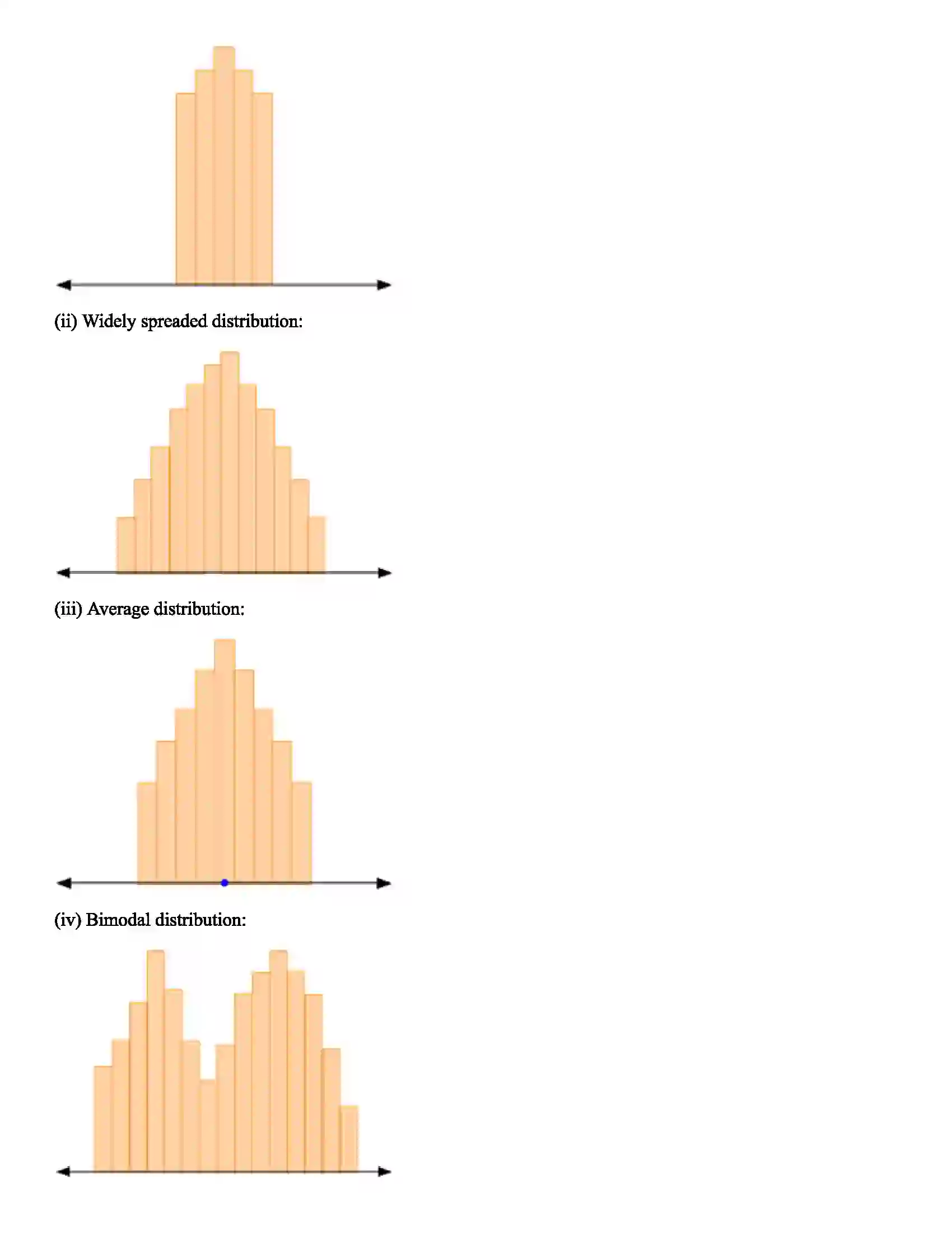 Maharashtra Board Class 10th Mathematics Statistics Revision Note 11
