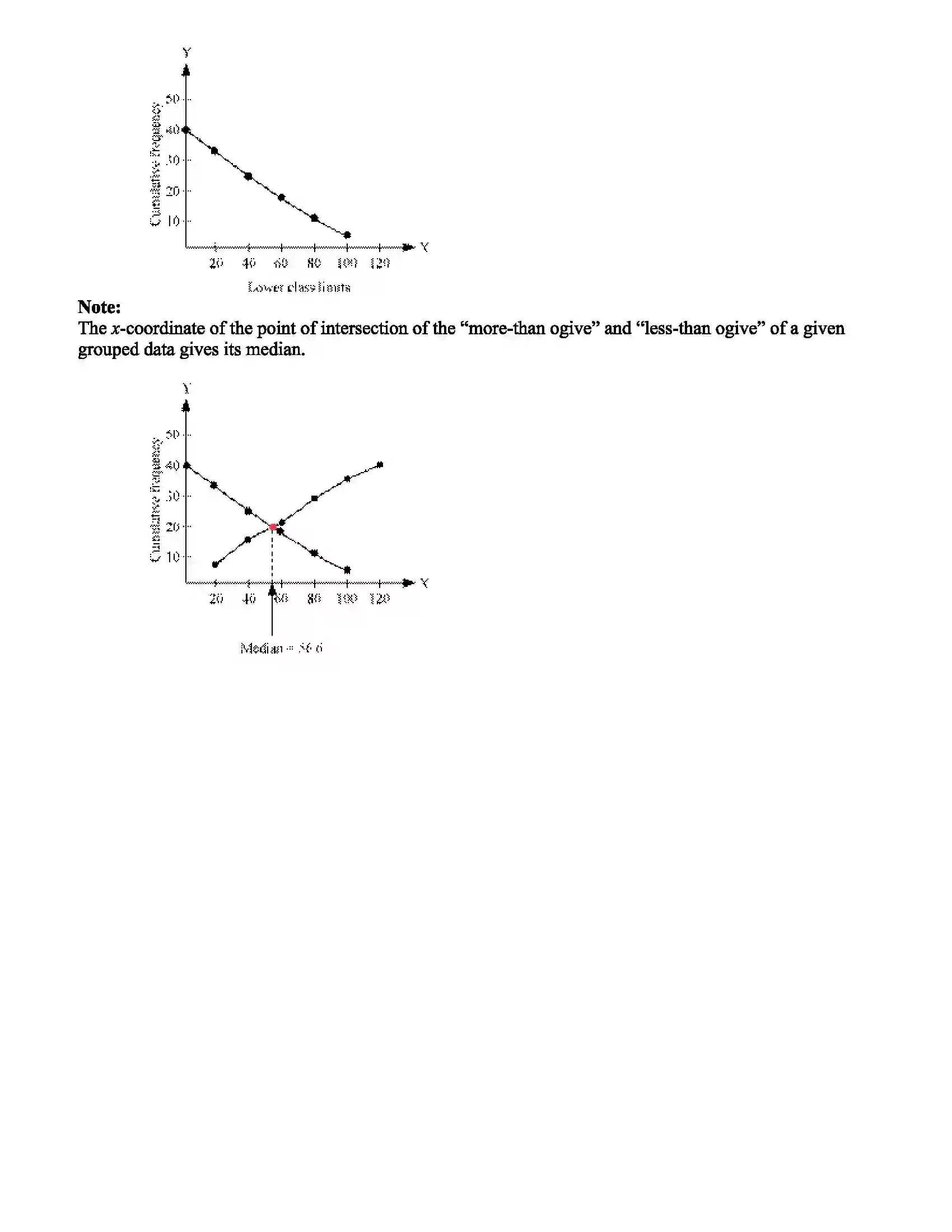 Maharashtra Board Class 10th Mathematics Statistics Revision Note 16