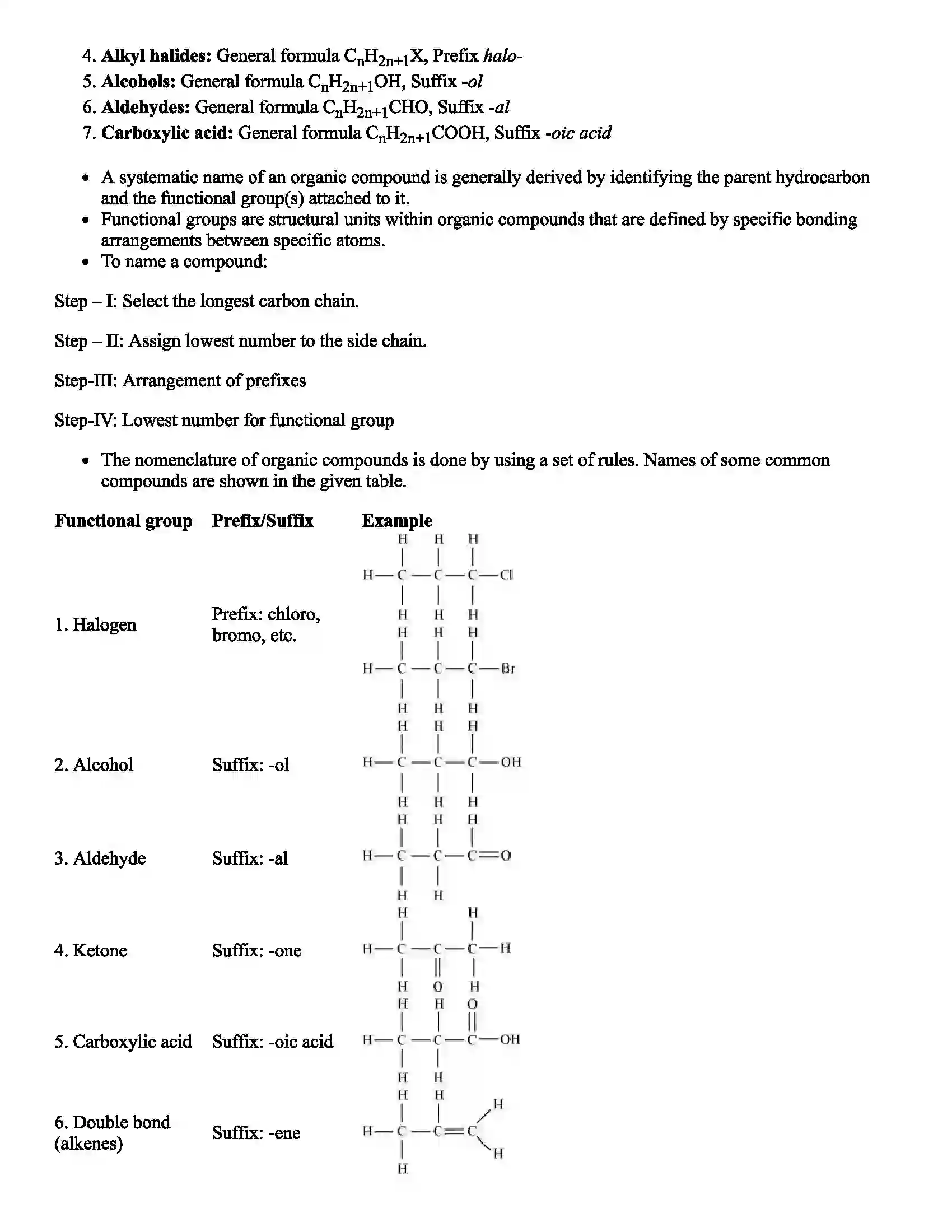 Maharashtra Board Class 10th Science Carbon Compounds Revision Note 4