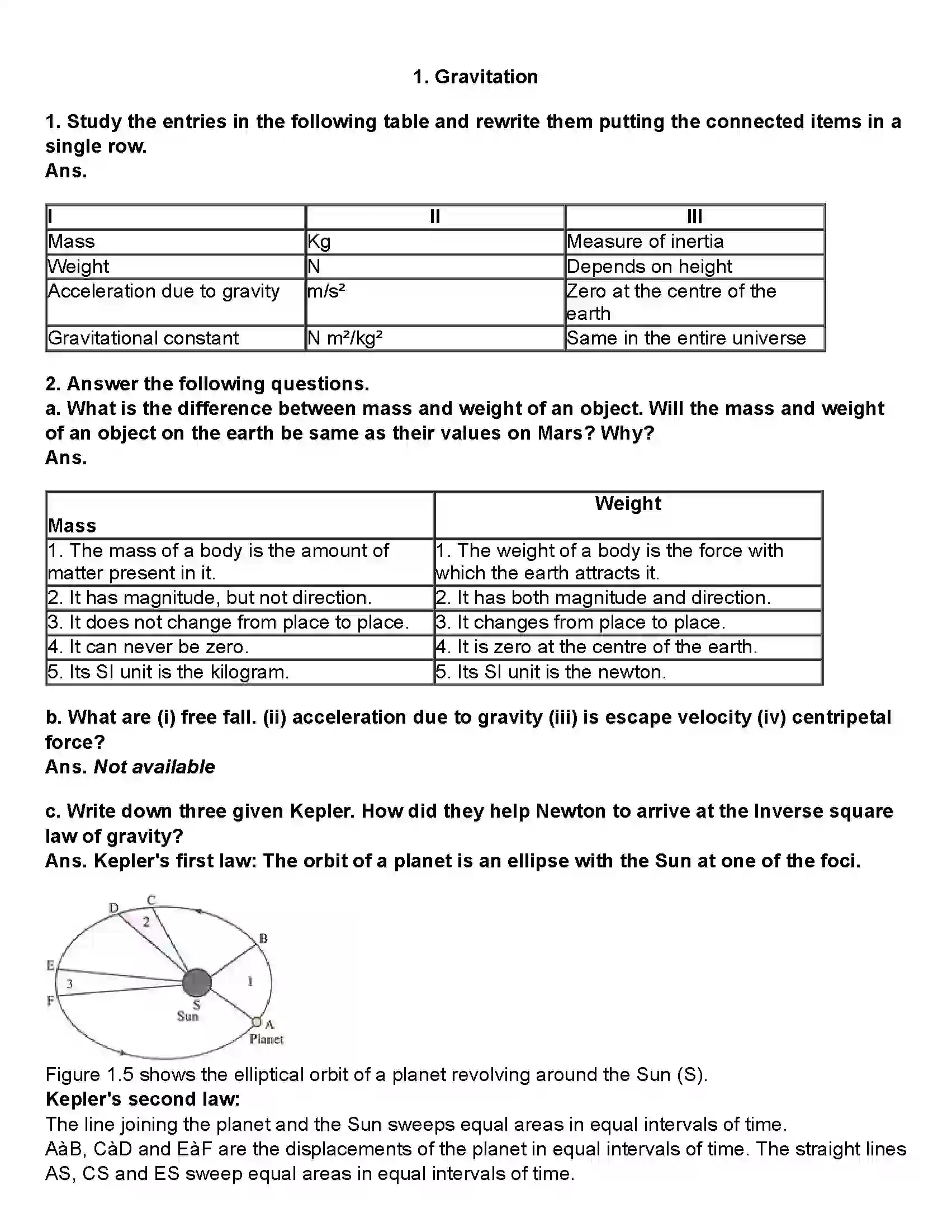 Maharashtra Board Class 10th Science Part - 1 Gravitation Revision Note 1