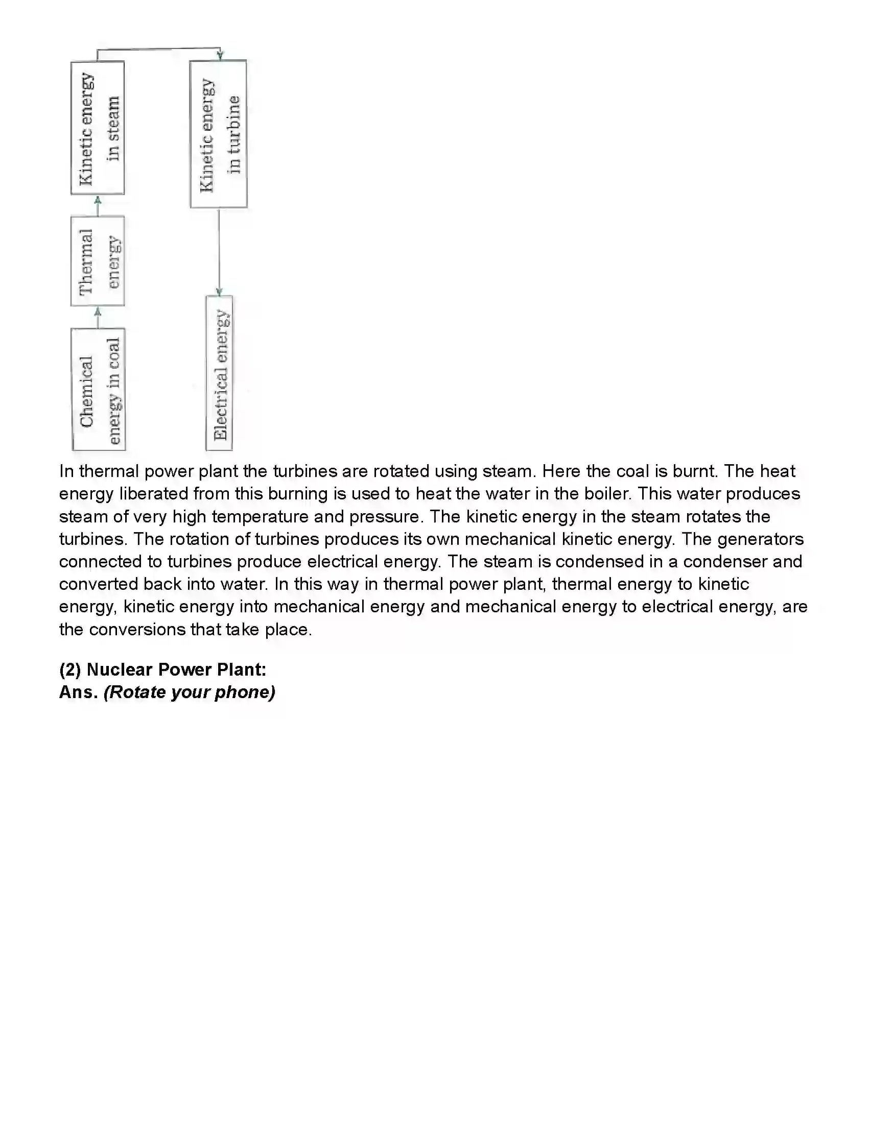 Maharashtra Board Class 10th Science Part - 2 Towards Green Energy Revision Note 5