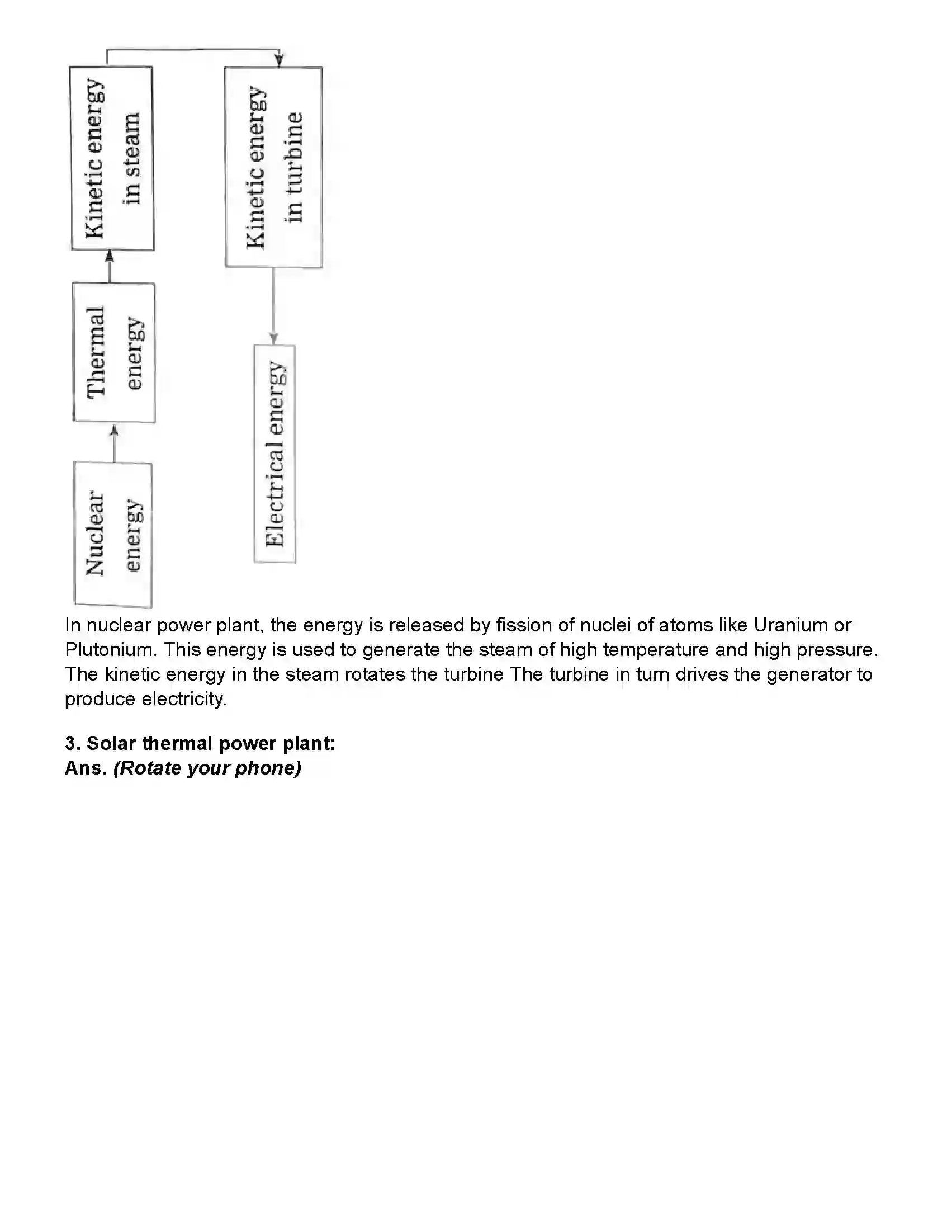 Maharashtra Board Class 10th Science Part - 2 Towards Green Energy Revision Note 6