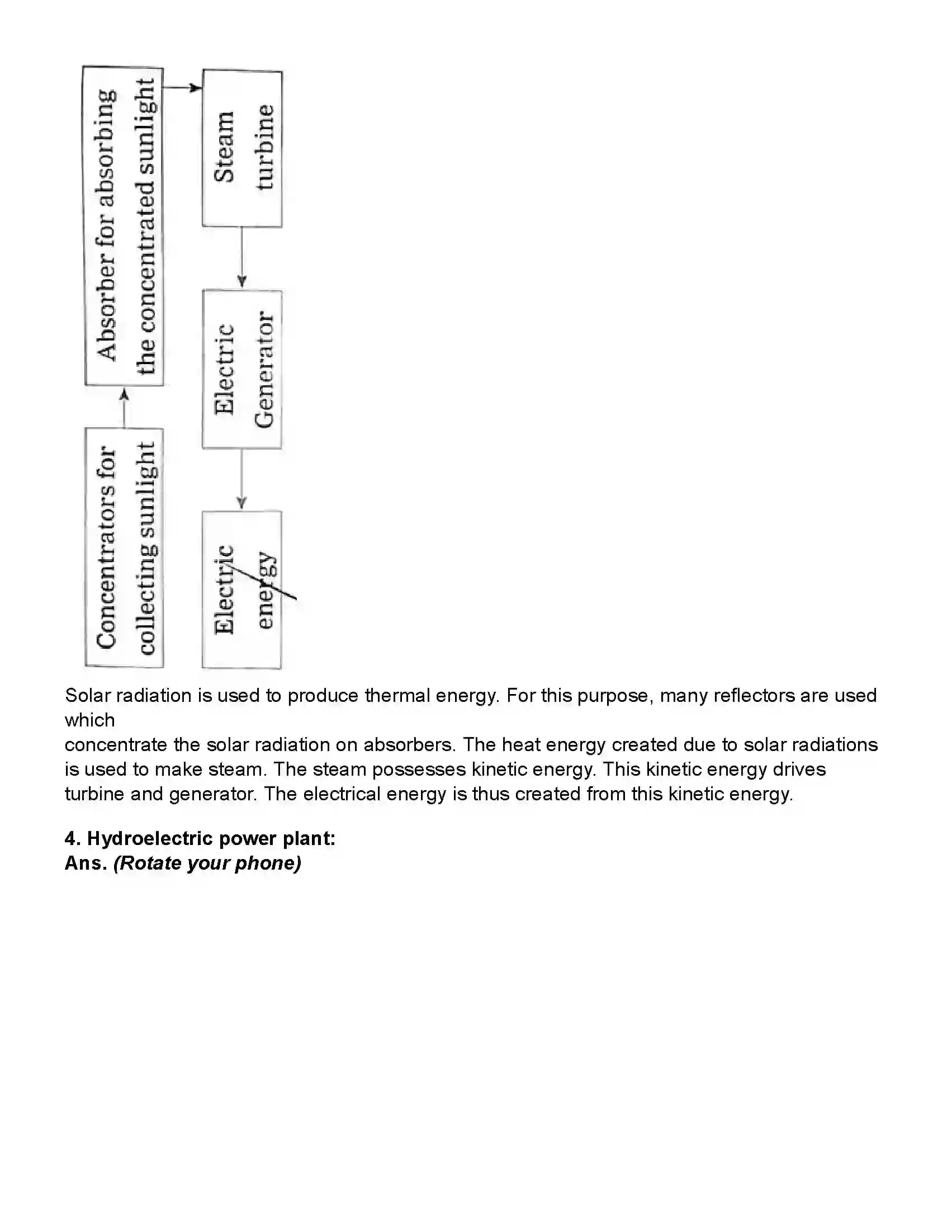 Maharashtra Board Class 10th Science Part - 2 Towards Green Energy Revision Note 7