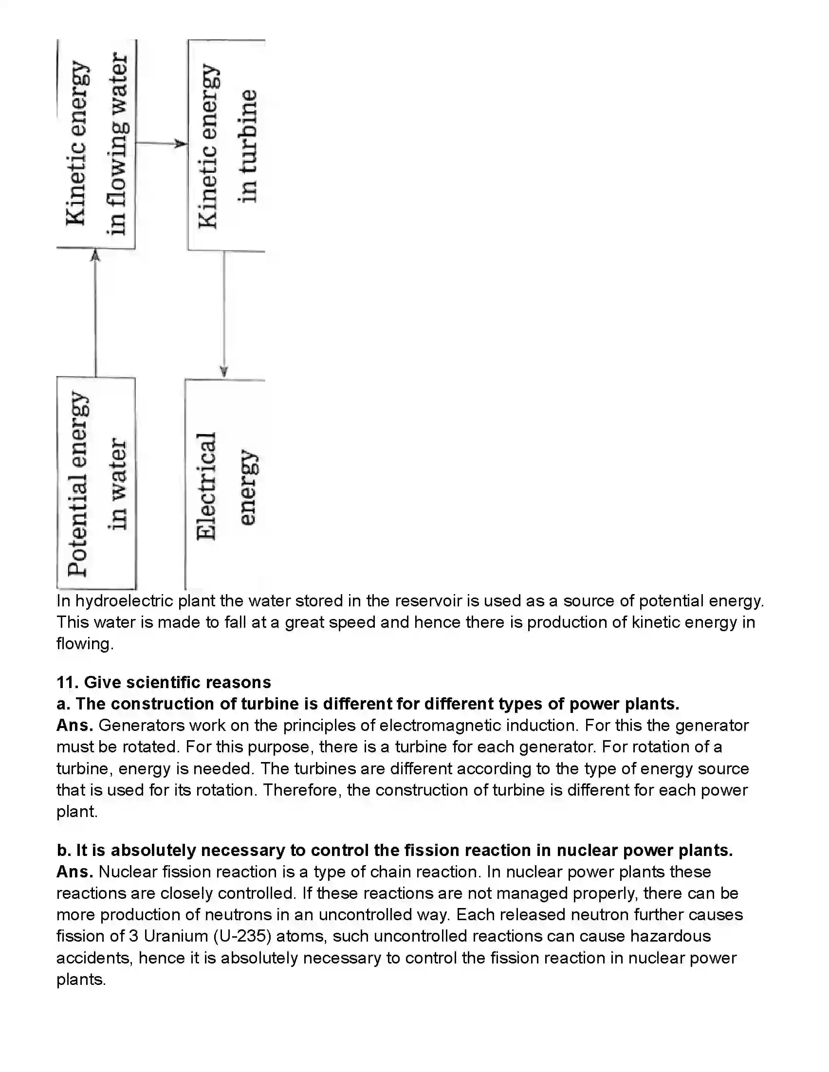 Maharashtra Board Class 10th Science Part - 2 Towards Green Energy Revision Note 8