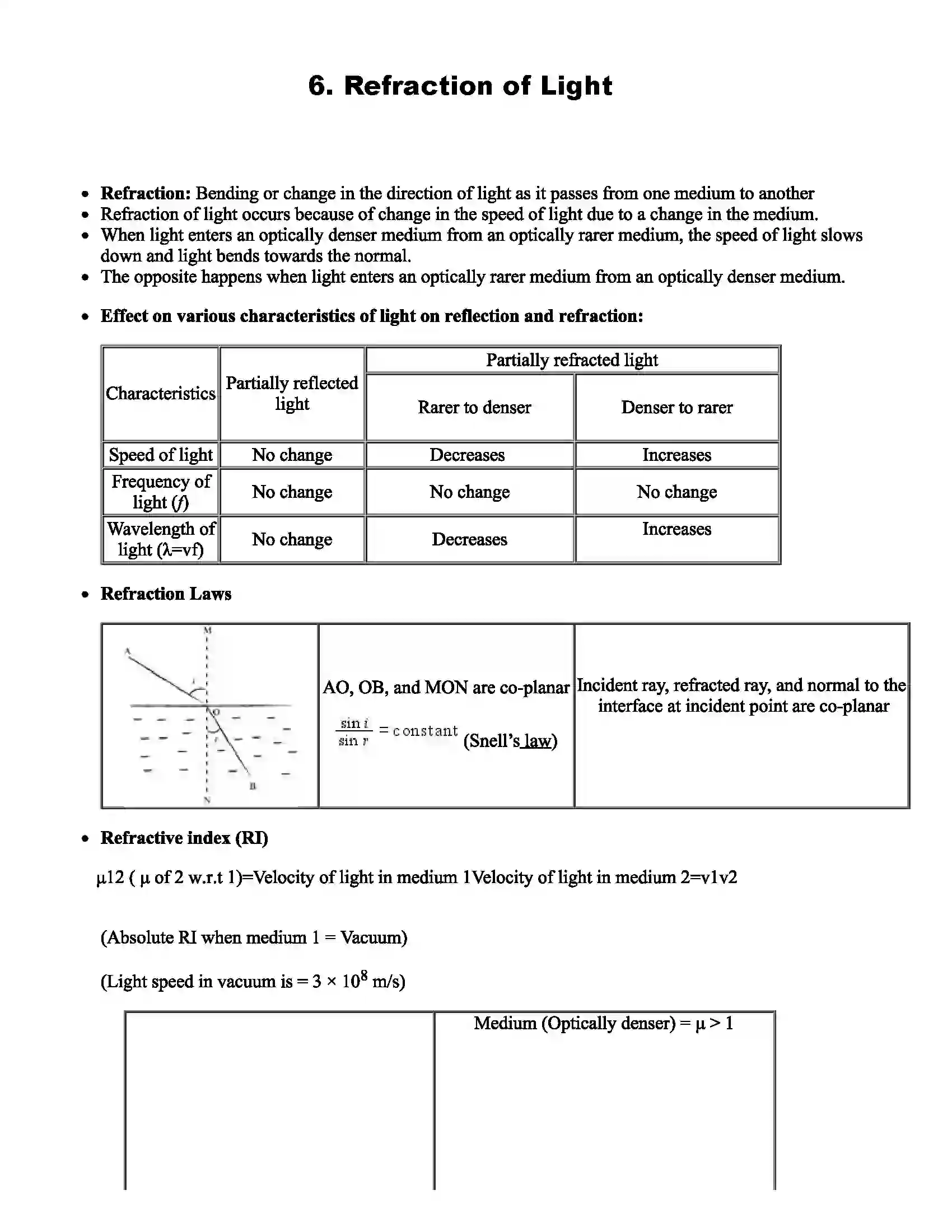 Maharashtra Board Class 10th Science Refraction of Light Revision Note 1
