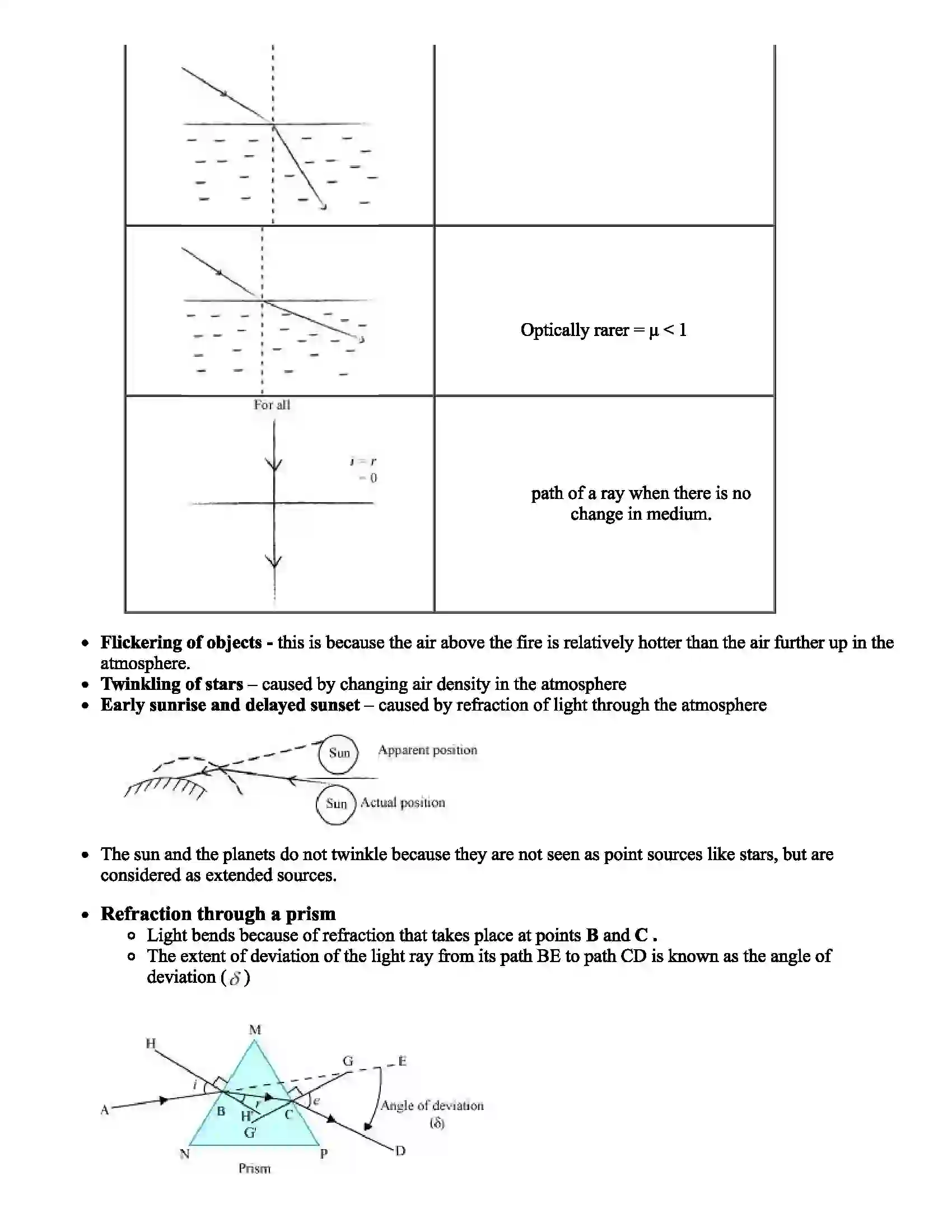 Maharashtra Board Class 10th Science Refraction of Light Revision Note 2