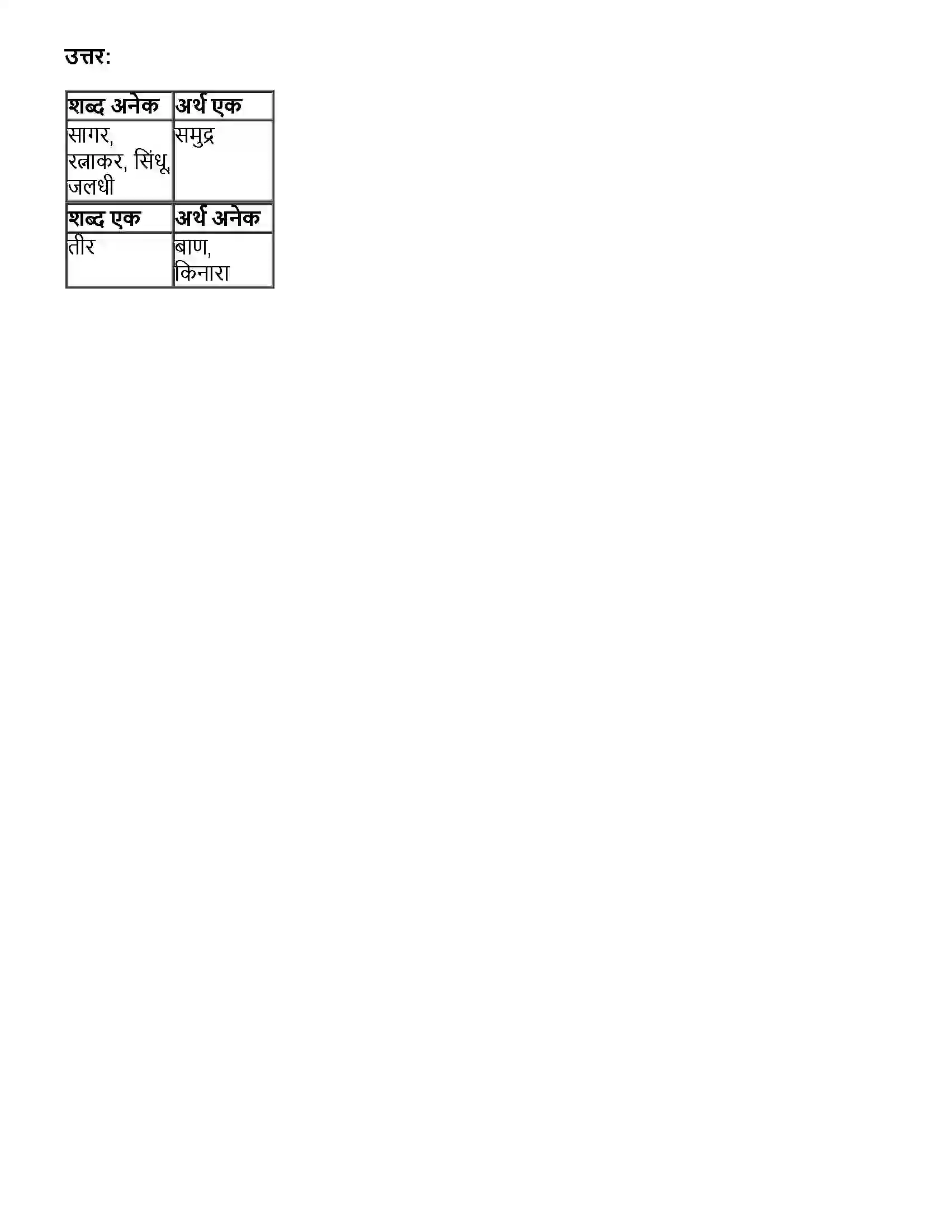 Maharashtra Board Class 10th मराठी भाग - ४ व्युत्पत्ती कोश (स्थूलवाचन) Revision Note 2
