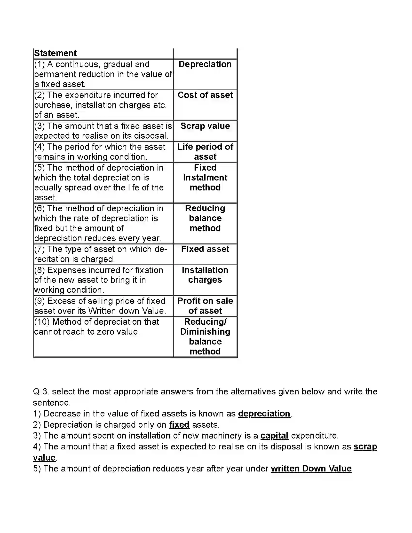 Maharashtra Board Class 11th Book-Keeping & Accountancy Depreciation Revision Note 2