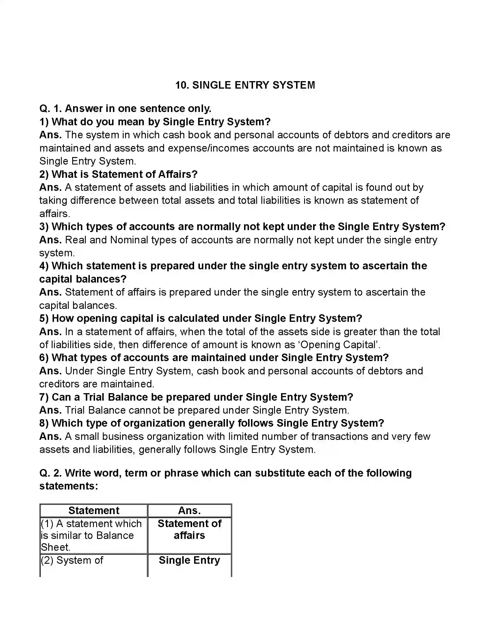 Maharashtra Board Class 11th Book-Keeping & Accountancy Single Entry System Revision Note 1