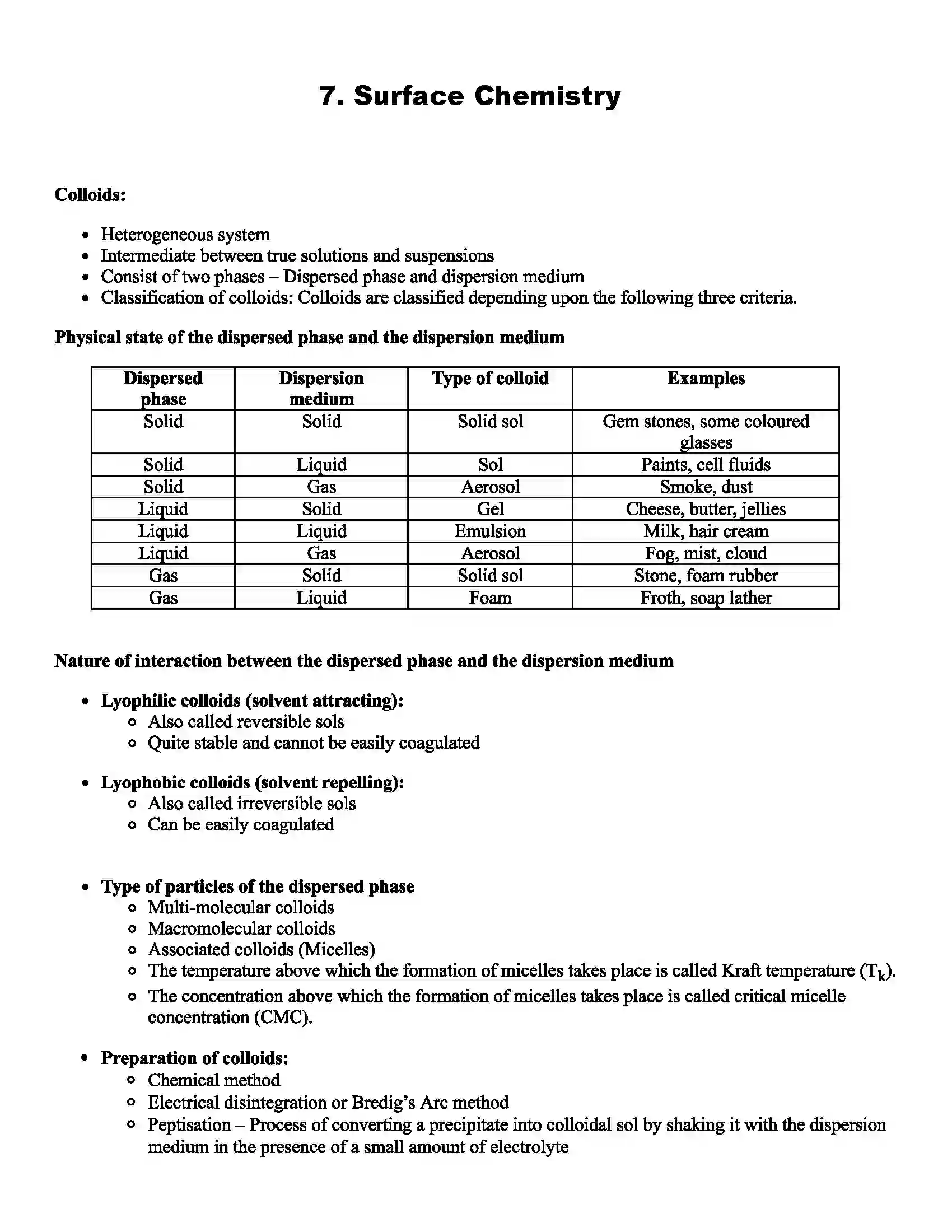 Maharashtra Board Class 11th Chemistry Surface Chemistry Revision Note 1