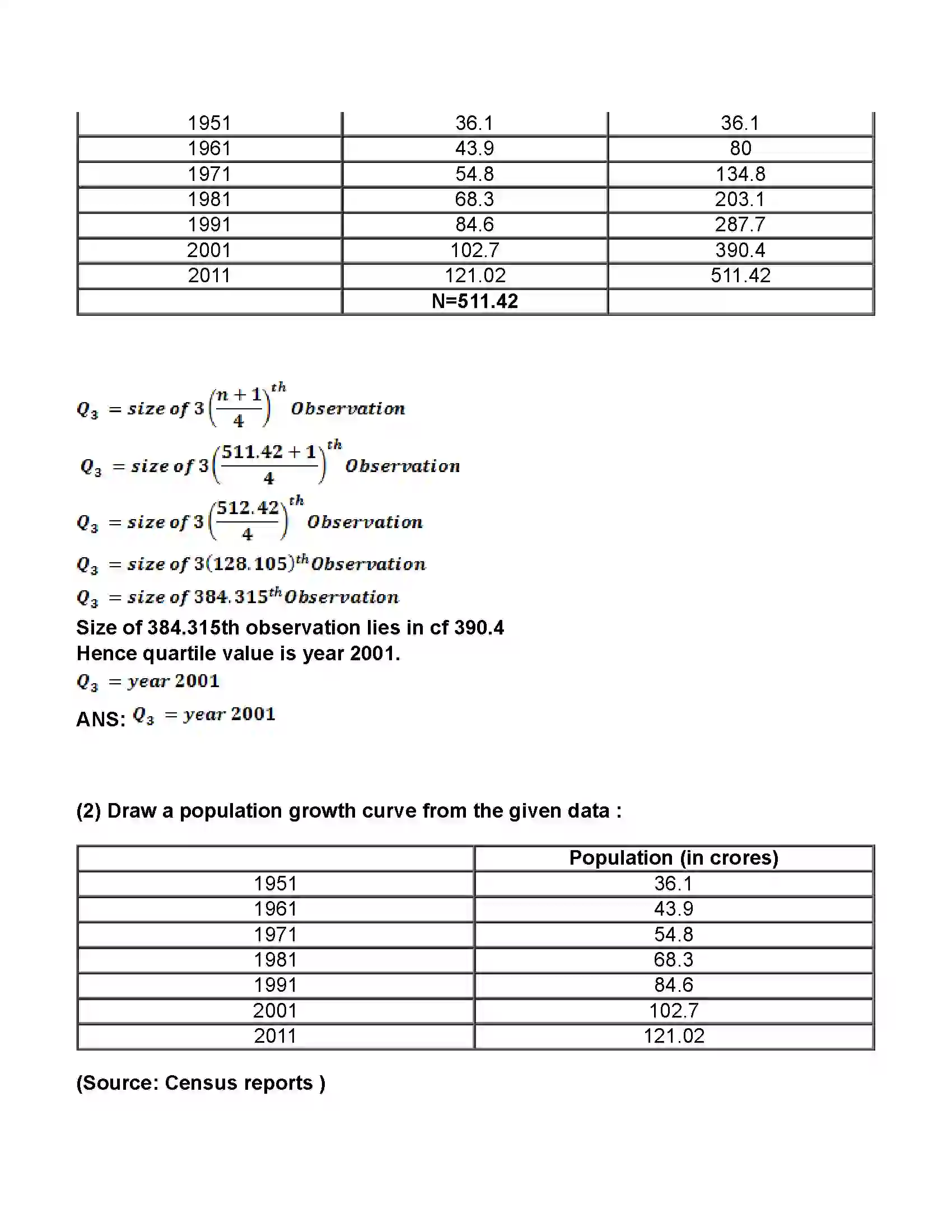 Maharashtra Board Class 11th Economics Population in India Revision Note 7