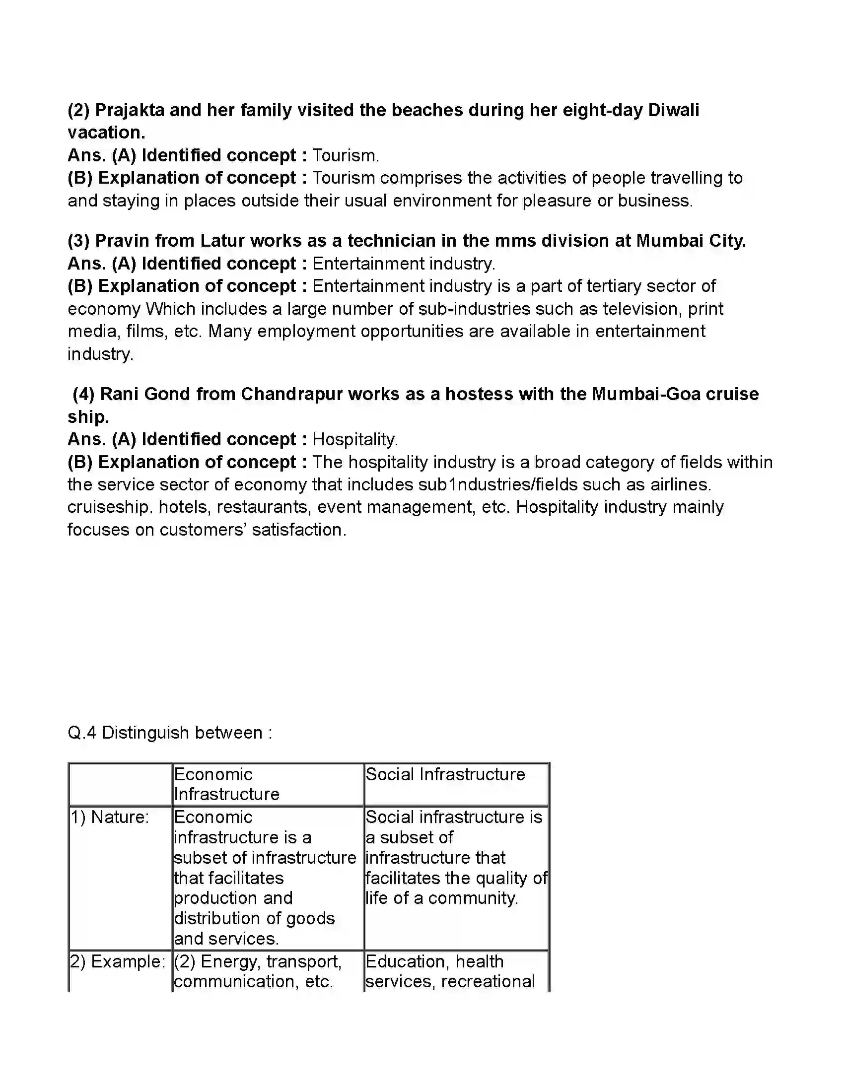 Maharashtra Board Class 11th Economics The Economy of Maharashtra Revision Note 2