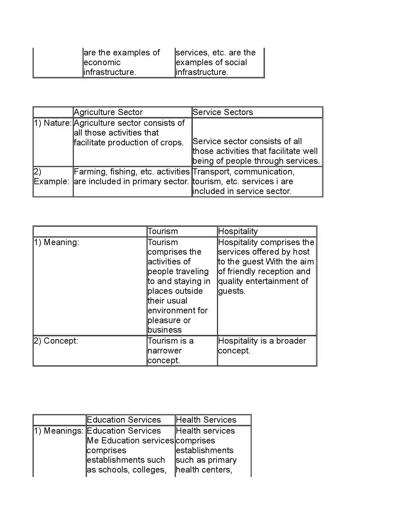 Maharashtra Board Class 11th Economics The Economy of Maharashtra Revision Note 3