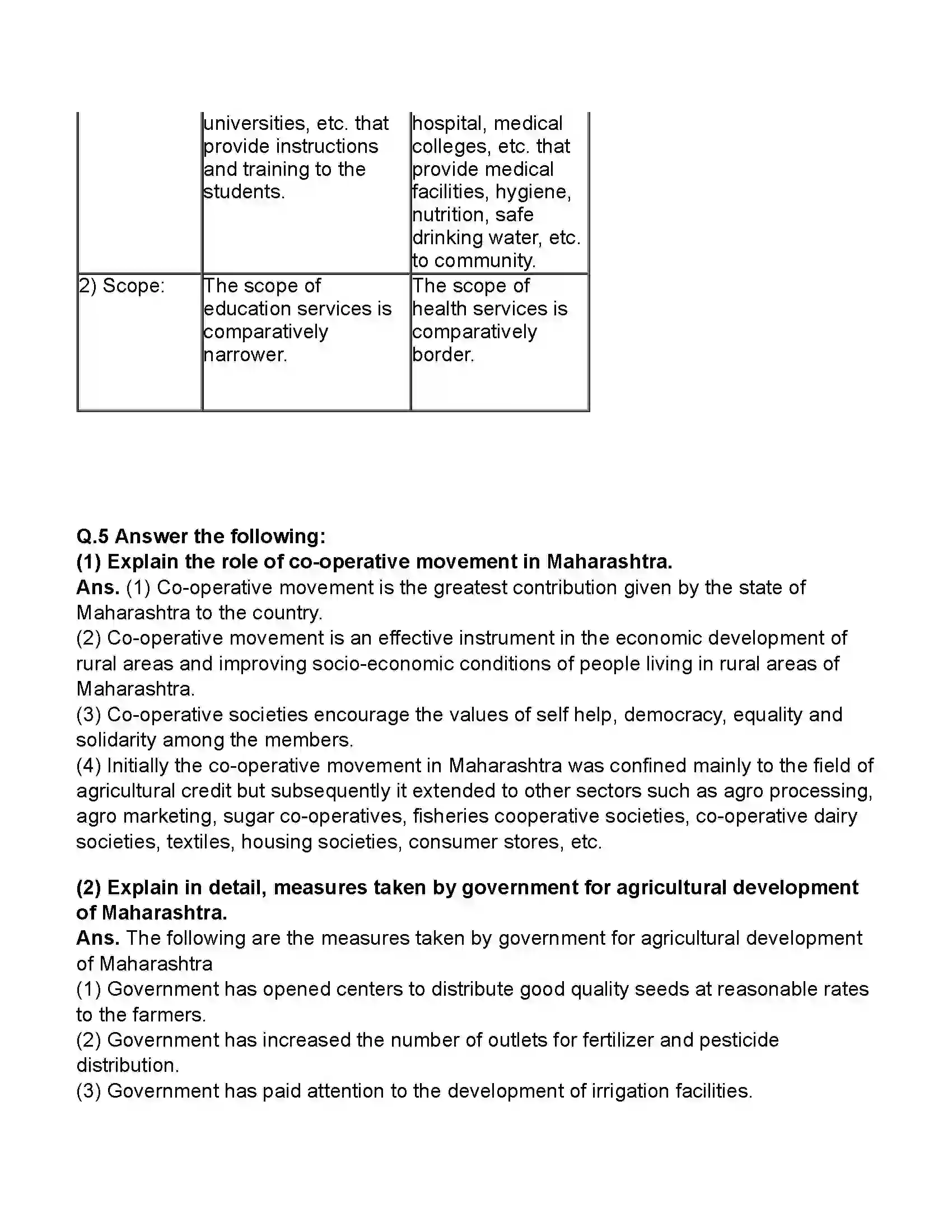 Maharashtra Board Class 11th Economics The Economy of Maharashtra Revision Note 4