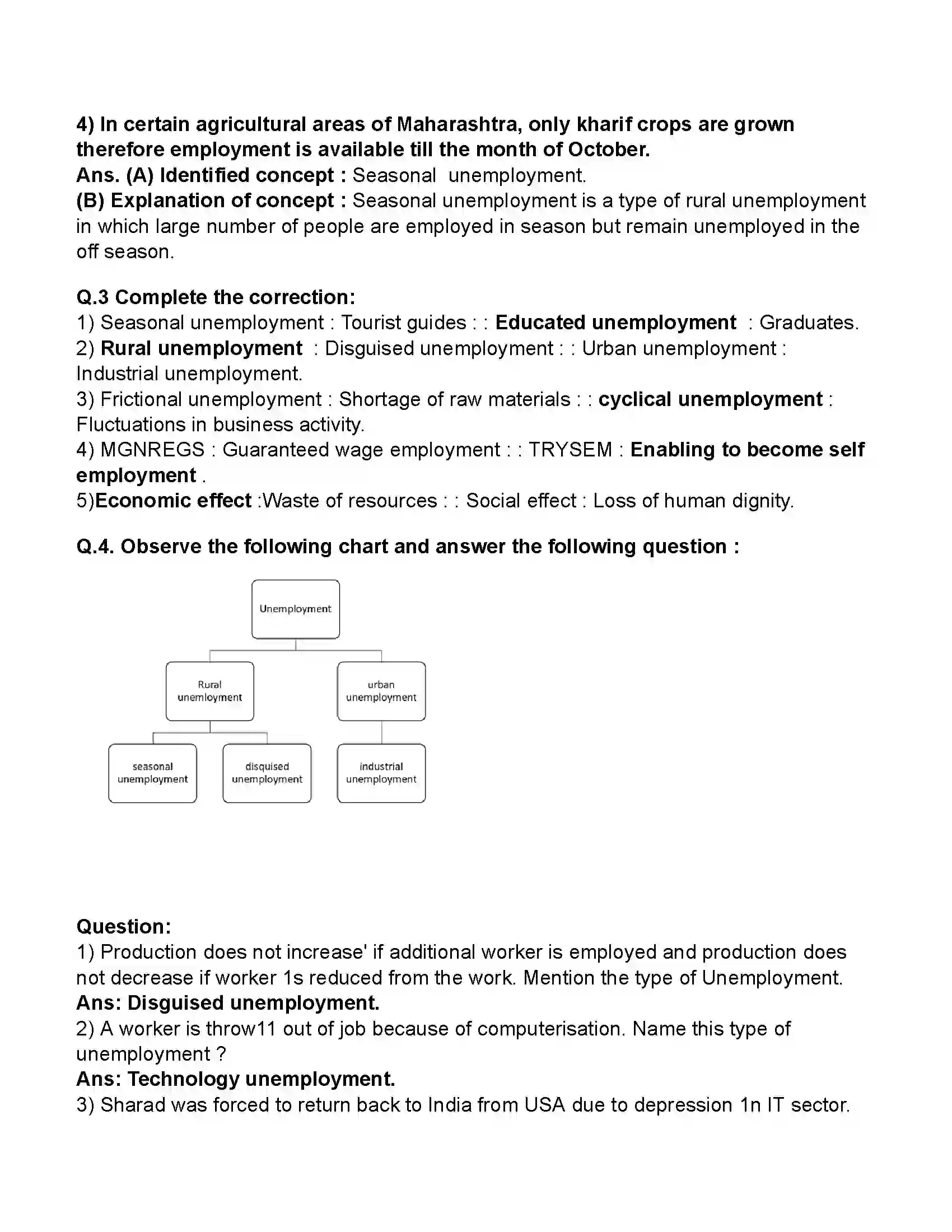 Maharashtra Board Class 11th Economics Unemployment in India Revision Note 2