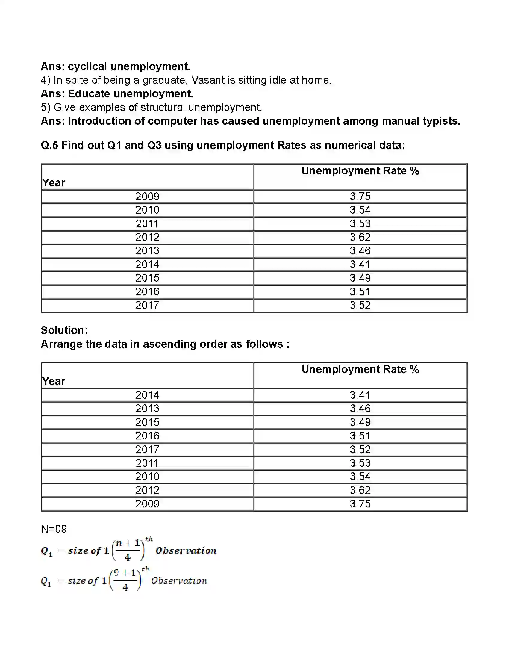Maharashtra Board Class 11th Economics Unemployment in India Revision Note 3