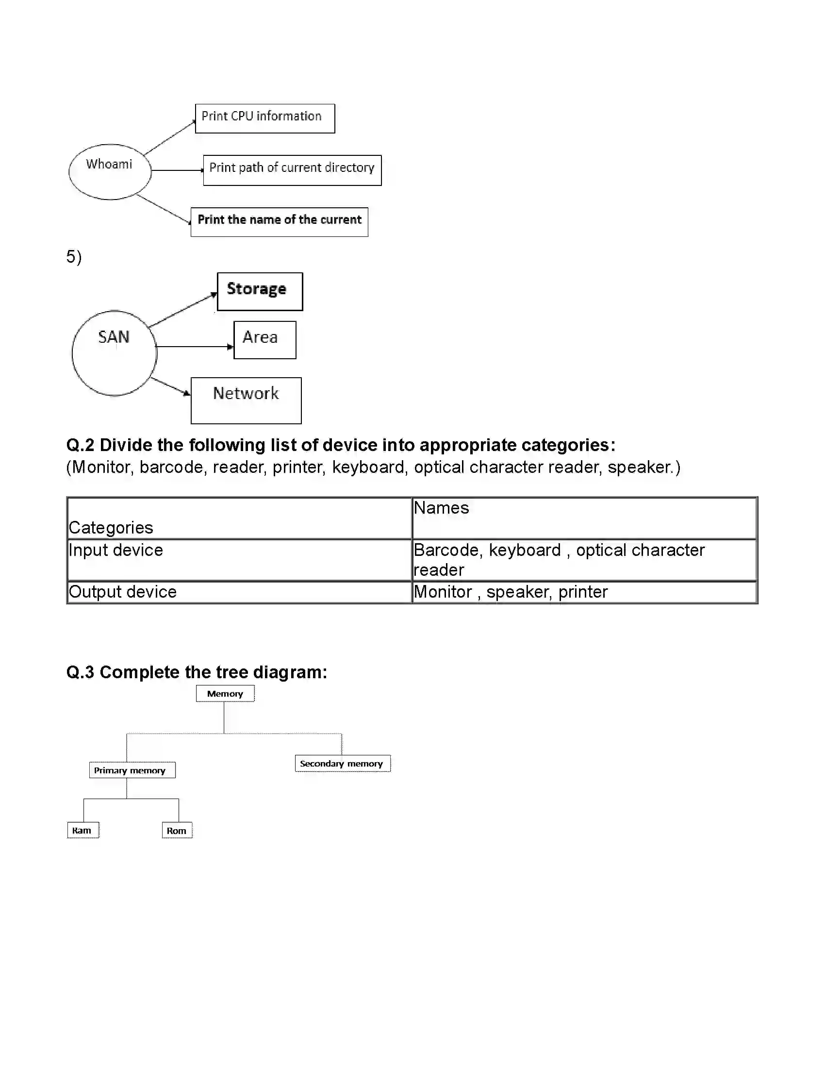 Maharashtra Board Class 11th Information Technology Basics of Information Technology Revision Note 2