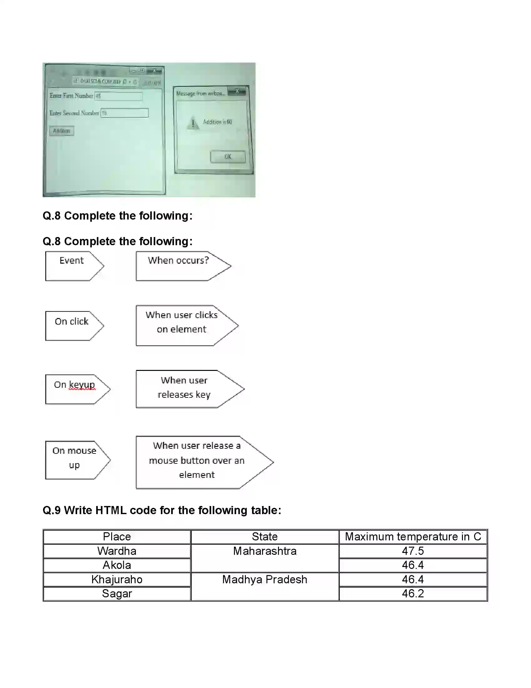 Maharashtra Board Class 11th Information Technology Impressive Web Designing Revision Note 11