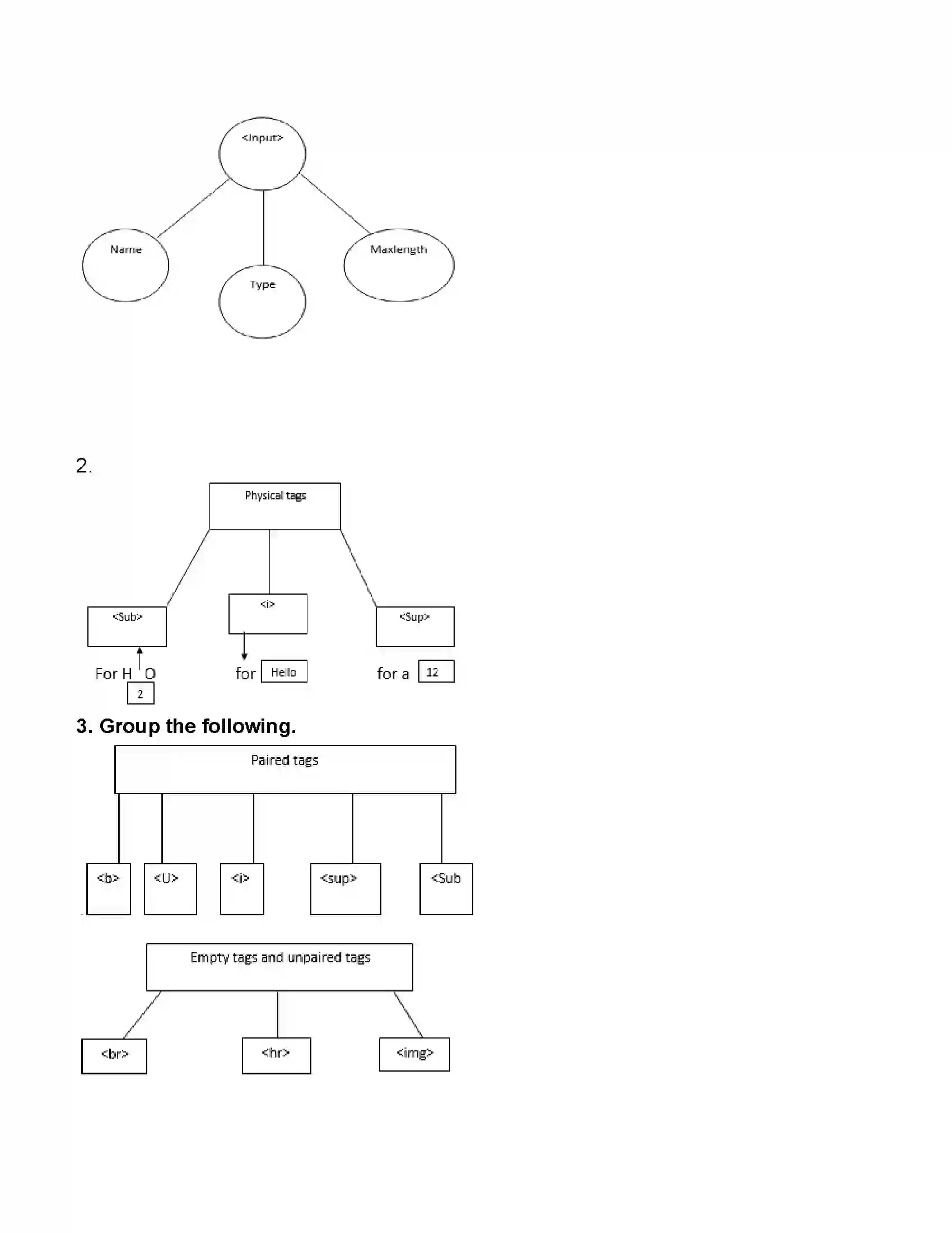Maharashtra Board Class 11th Information Technology Impressive Web Designing Revision Note 2