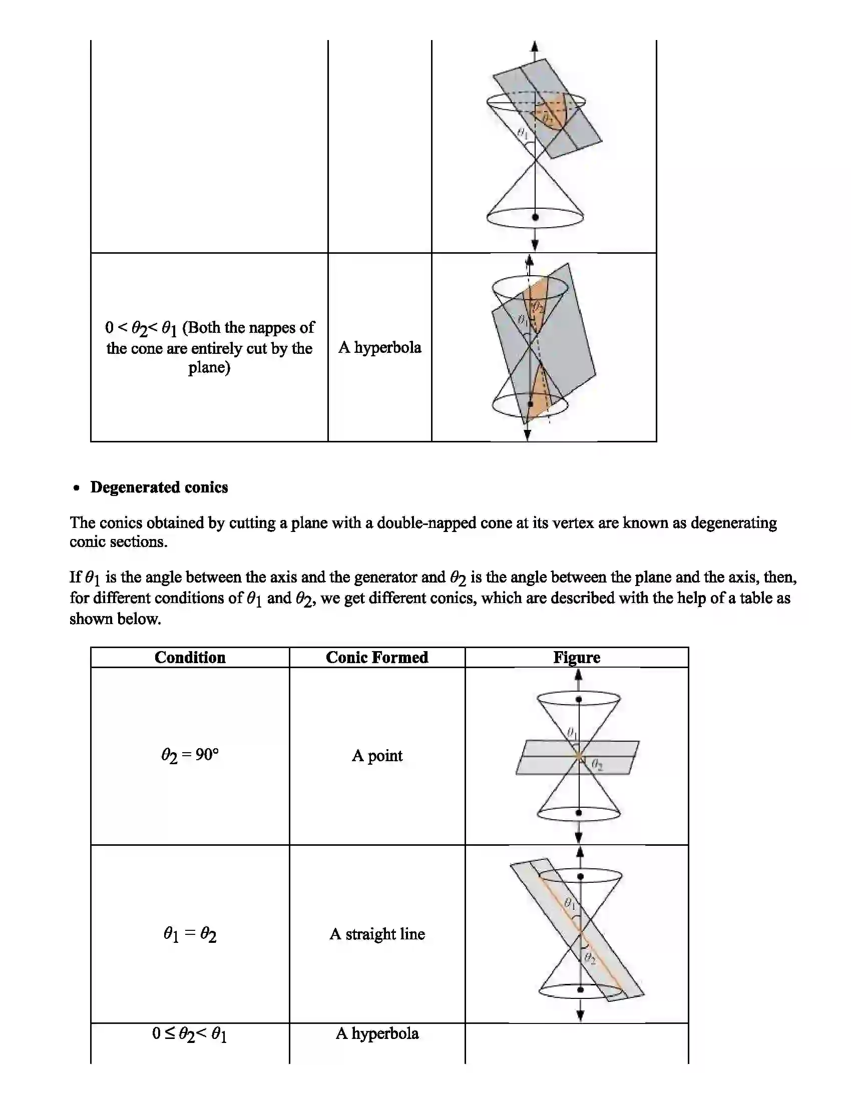 Maharashtra Board Class 11th Mathematics Circle & Conics Revision Note 3