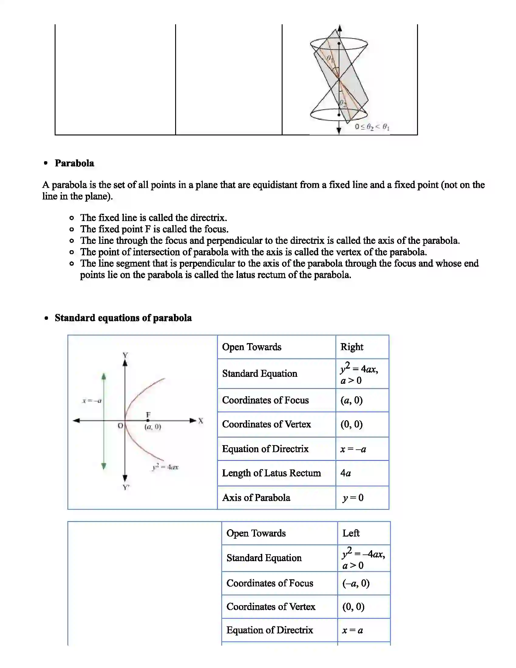 Maharashtra Board Class 11th Mathematics Circle & Conics Revision Note 4