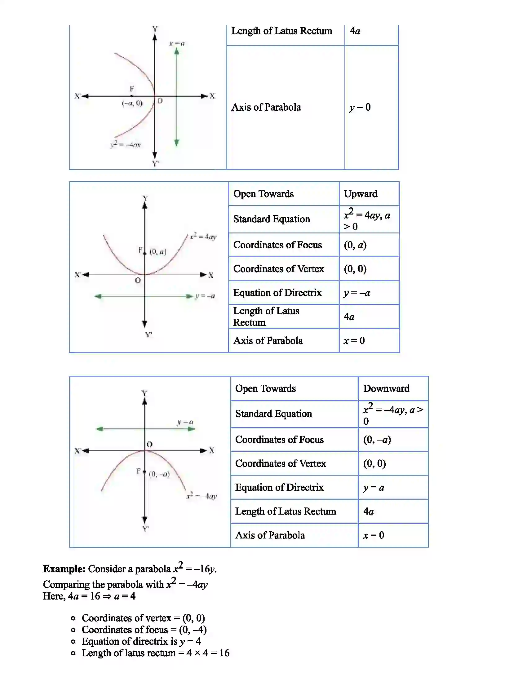 Maharashtra Board Class 11th Mathematics Circle & Conics Revision Note 5