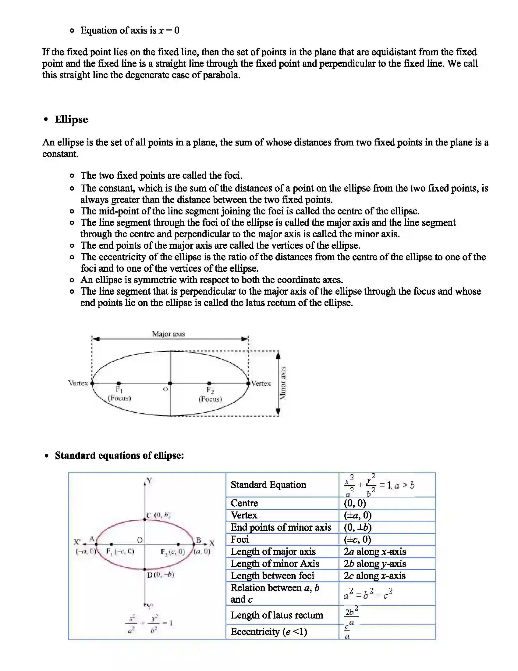 Maharashtra Board Class 11th Mathematics Circle & Conics Revision Note 6