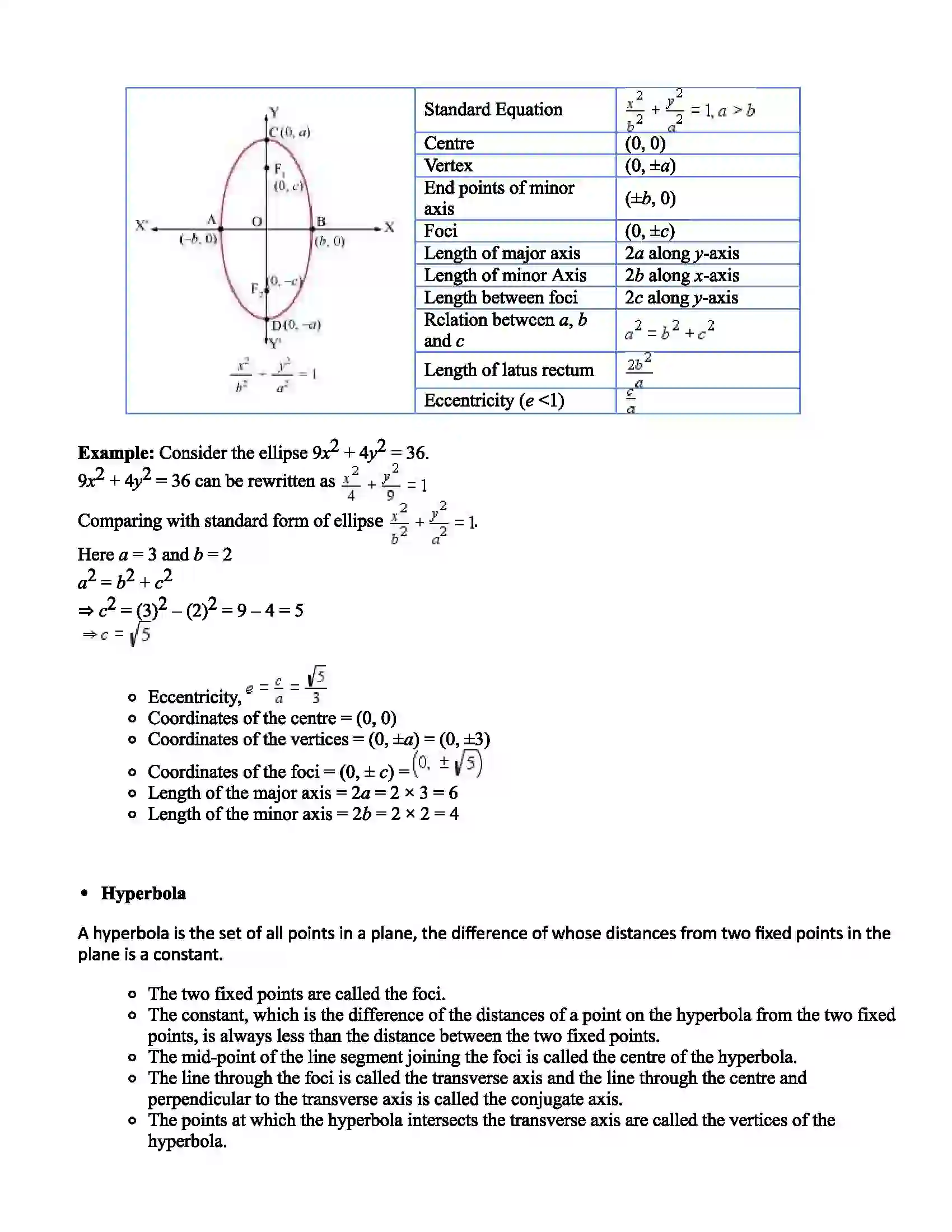 Maharashtra Board Class 11th Mathematics Circle & Conics Revision Note 7