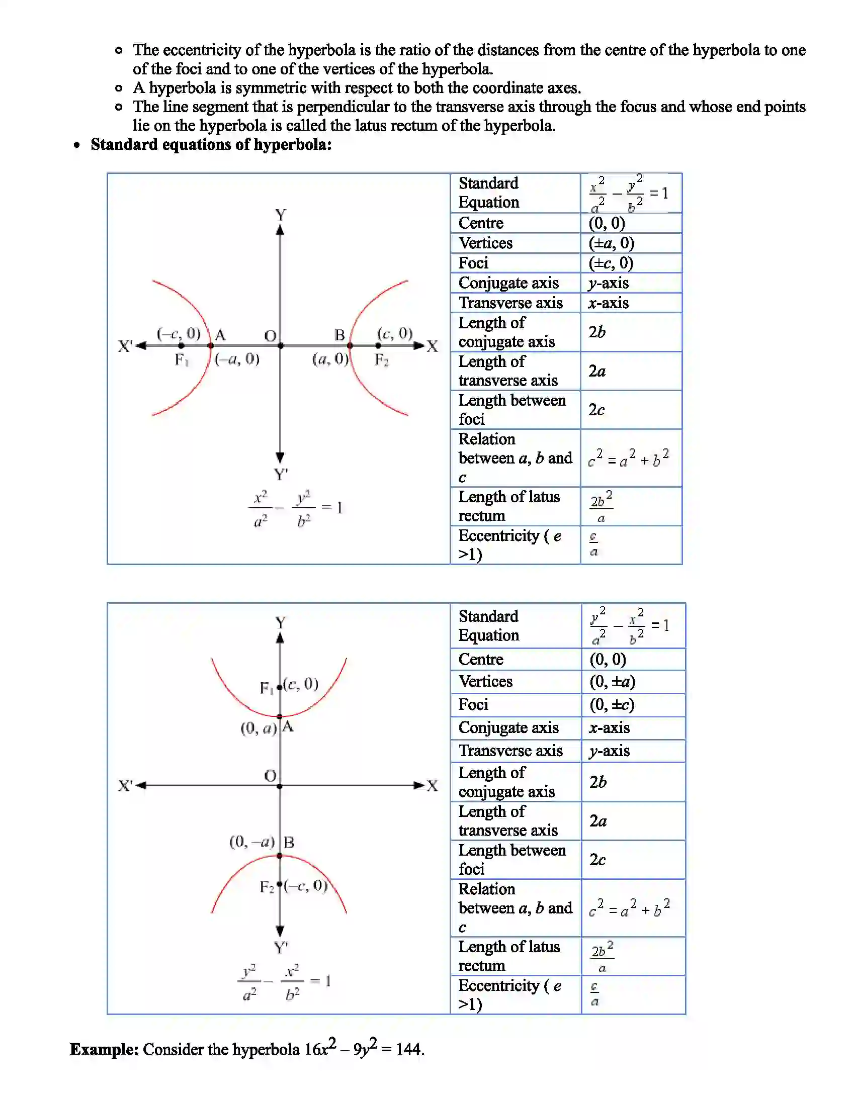 Maharashtra Board Class 11th Mathematics Circle & Conics Revision Note 8