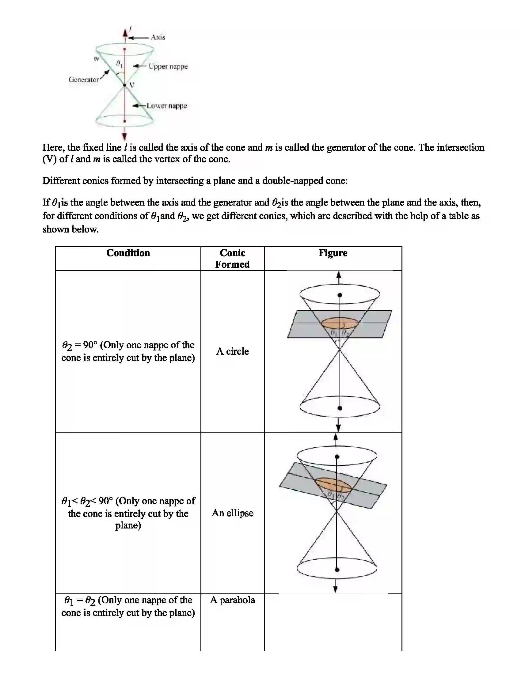 Maharashtra Board Class 11th Mathematics Part - I Circle & Conics Revision Note 2