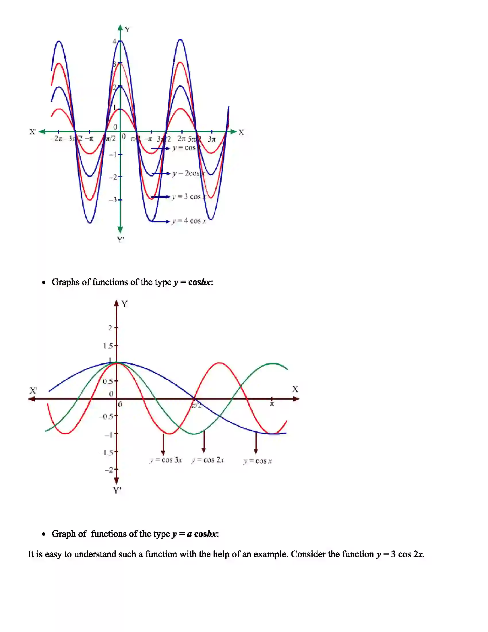 Maharashtra Board Class 11th Mathematics Part - I Trigonometric Functions Revision Note 6