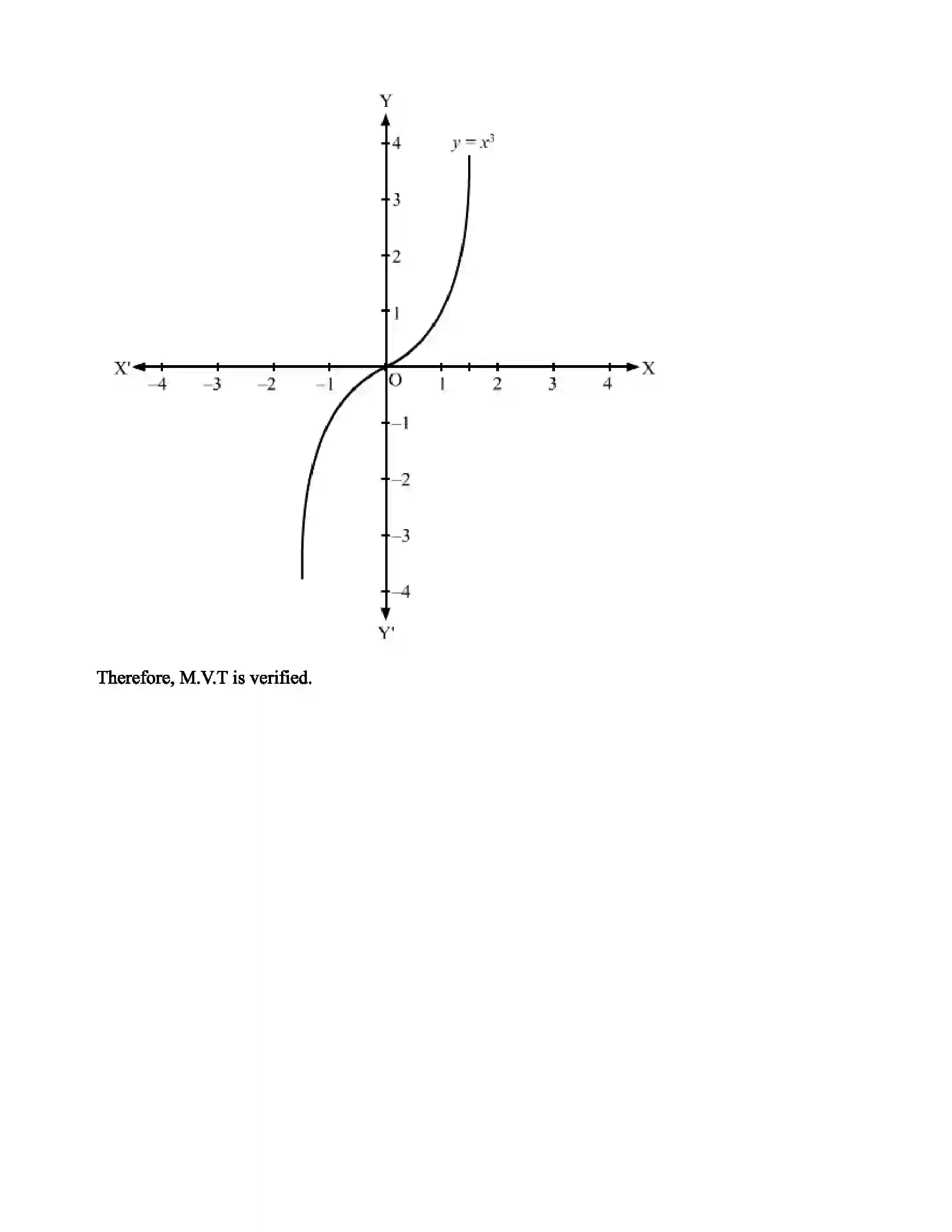 Maharashtra Board Class 11th Mathematics Part - II Differentiation Revision Note 3
